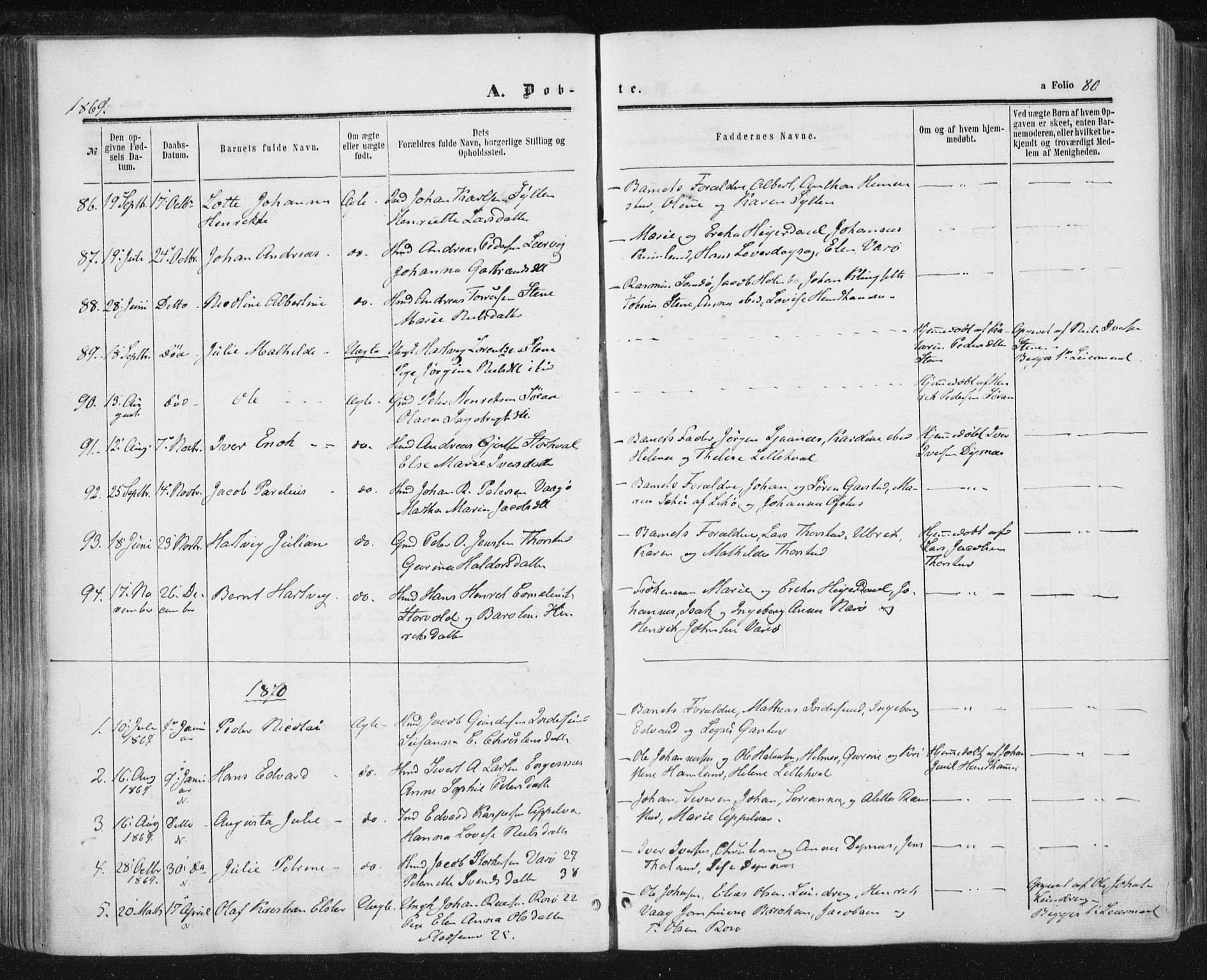 Ministerialprotokoller, klokkerbøker og fødselsregistre - Nord-Trøndelag, SAT/A-1458/784/L0670: Parish register (official) no. 784A05, 1860-1876, p. 80