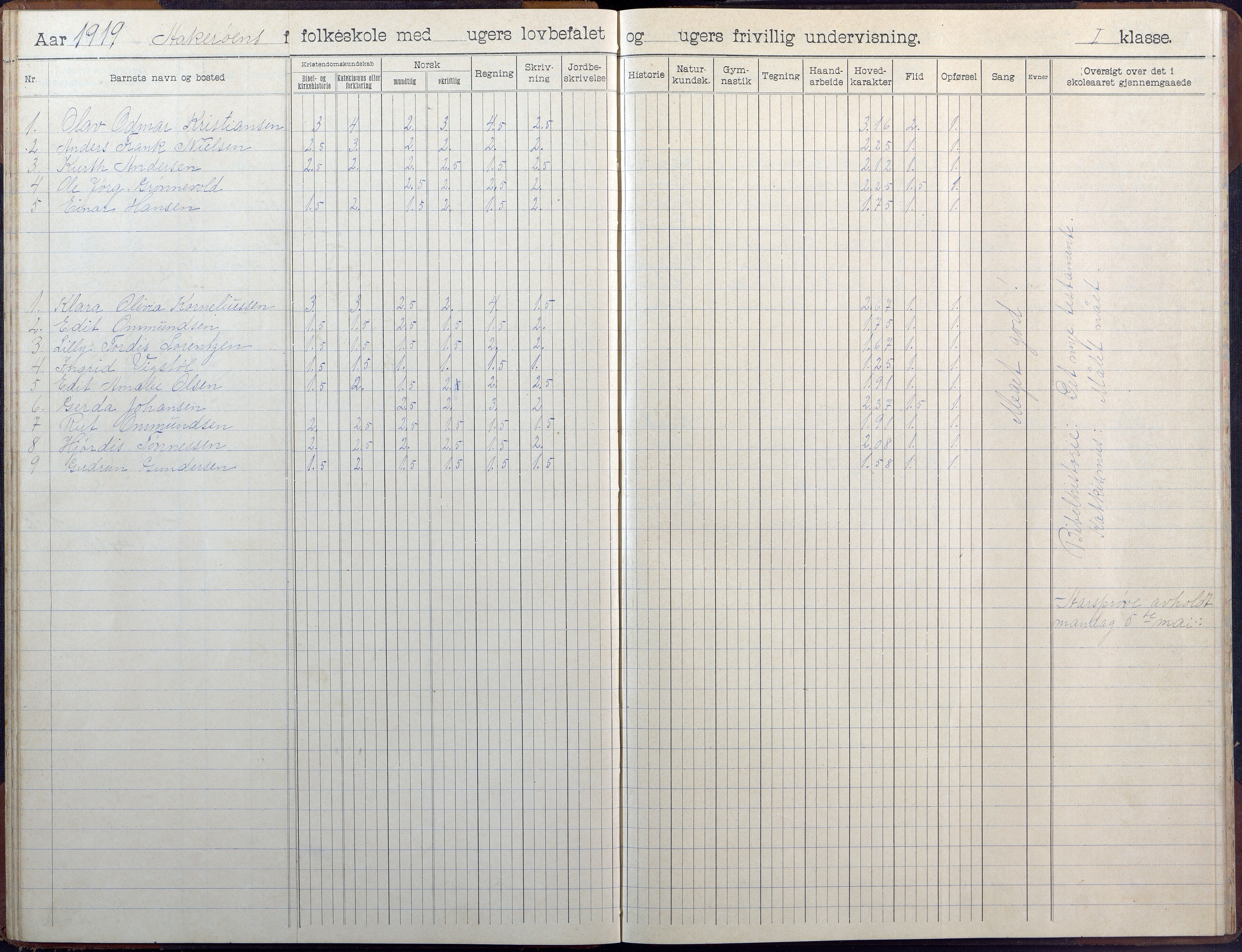 Høvåg kommune, AAKS/KA0927-PK/1/05/L0404: Skoleprotokoll, Åkerøy skole, 1903-1955