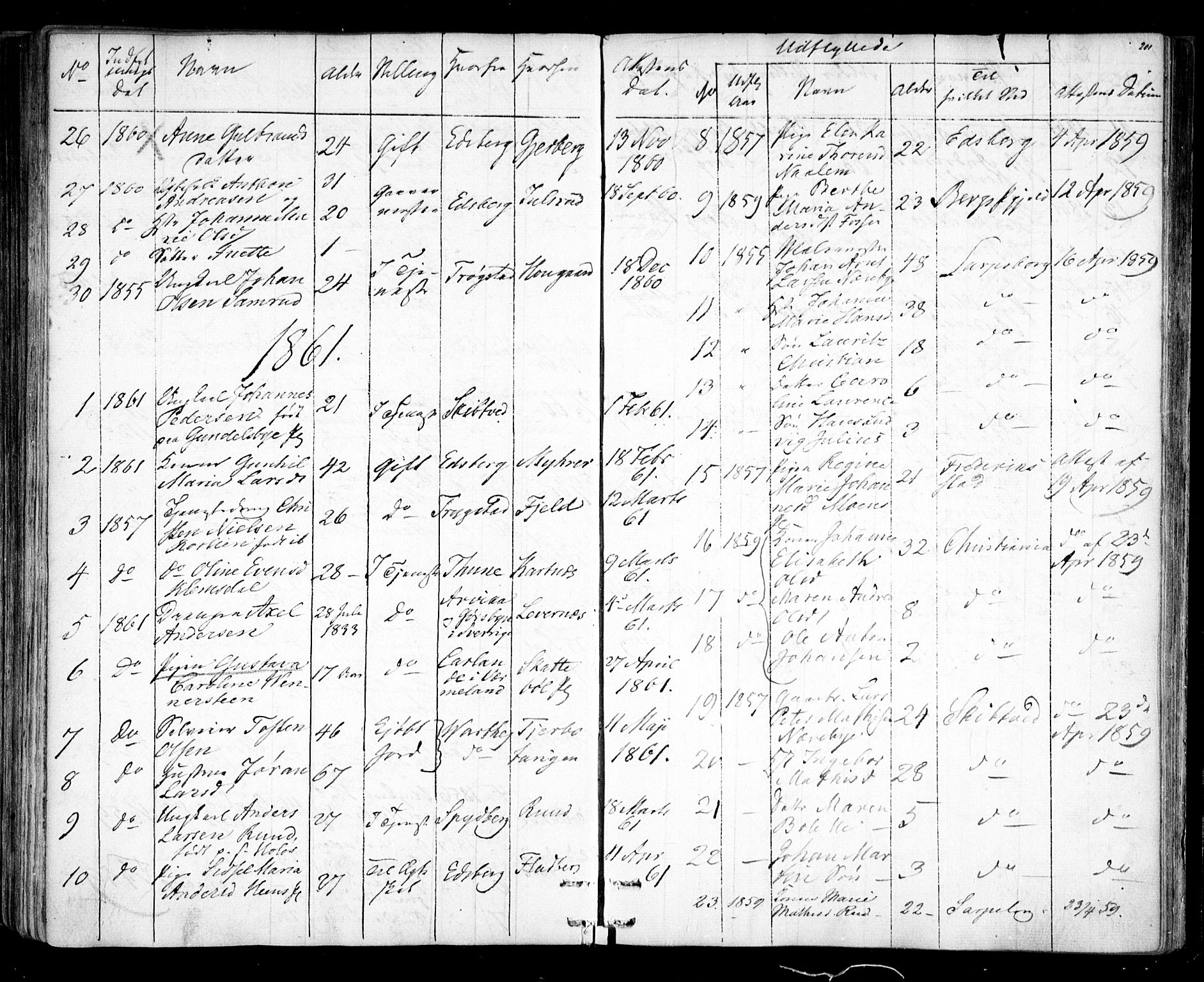 Rakkestad prestekontor Kirkebøker, AV/SAO-A-2008/F/Fa/L0010: Parish register (official) no. I 10, 1857-1861, p. 201