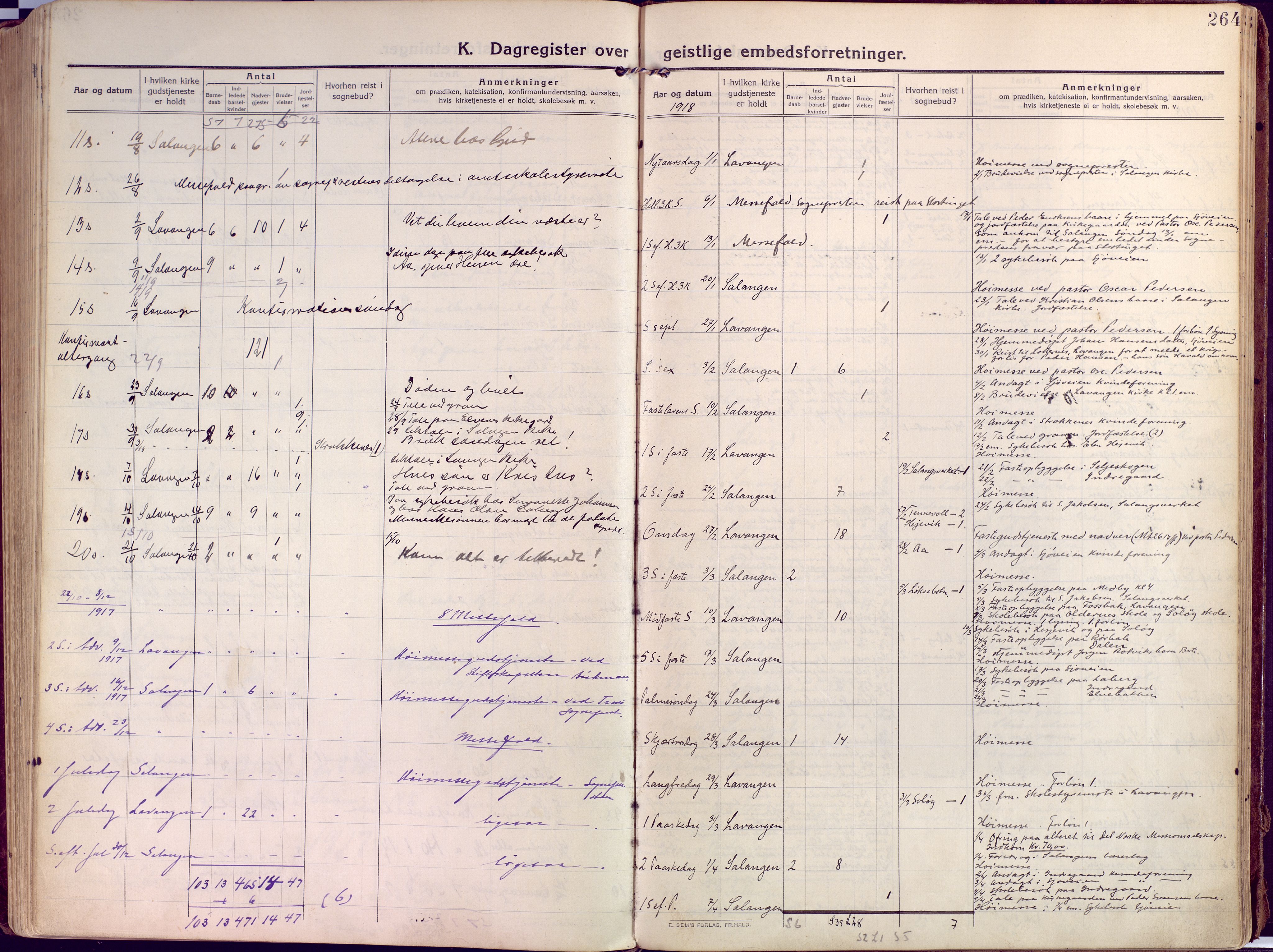 Salangen sokneprestembete, SATØ/S-1324/H/Ha/L0004kirke: Parish register (official) no. 4, 1912-1927, p. 264