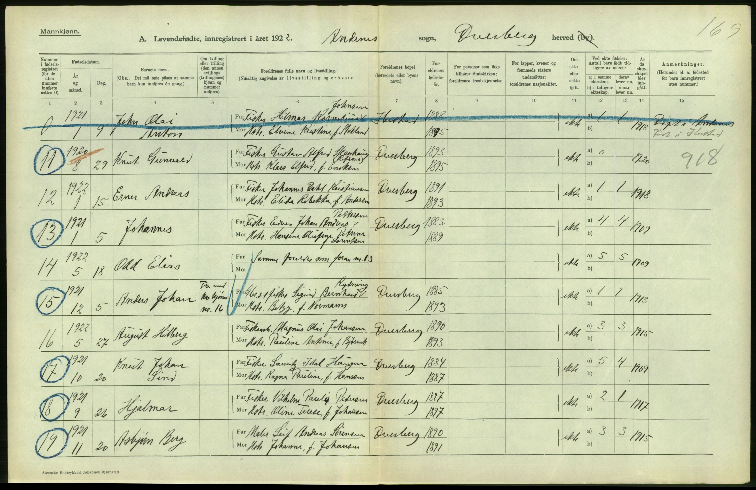 Statistisk sentralbyrå, Sosiodemografiske emner, Befolkning, AV/RA-S-2228/D/Df/Dfc/Dfcb/L0044: Nordland fylke: Levendefødte menn og kvinner. Bygder og byer., 1922, p. 126