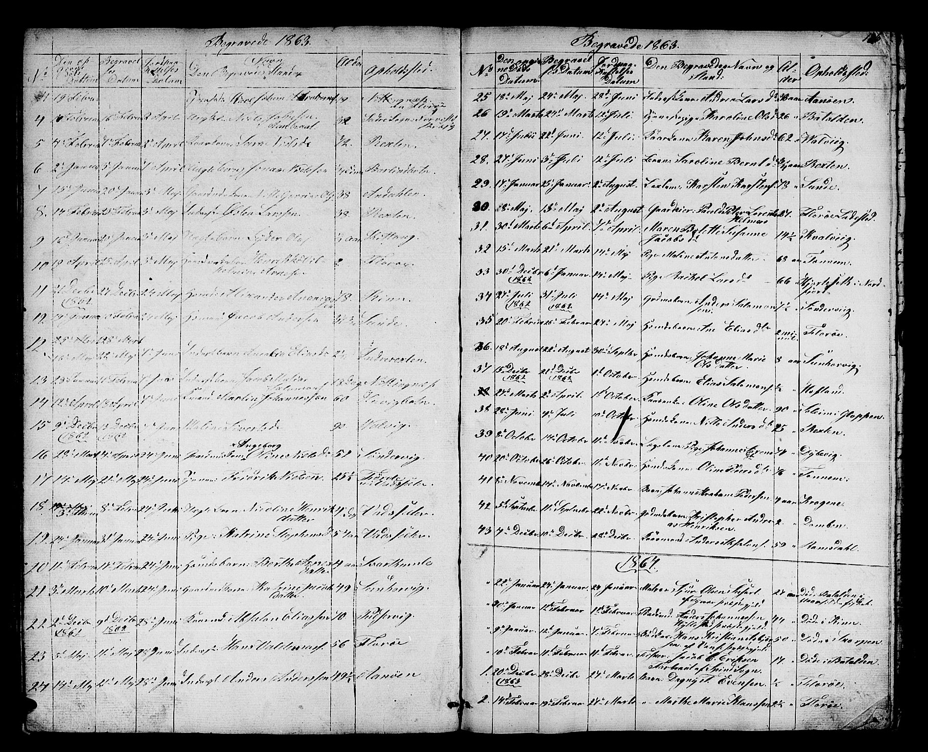 Kinn sokneprestembete, AV/SAB-A-80801/H/Hab/Haba/L0001: Parish register (copy) no. A 1, 1853-1868, p. 126