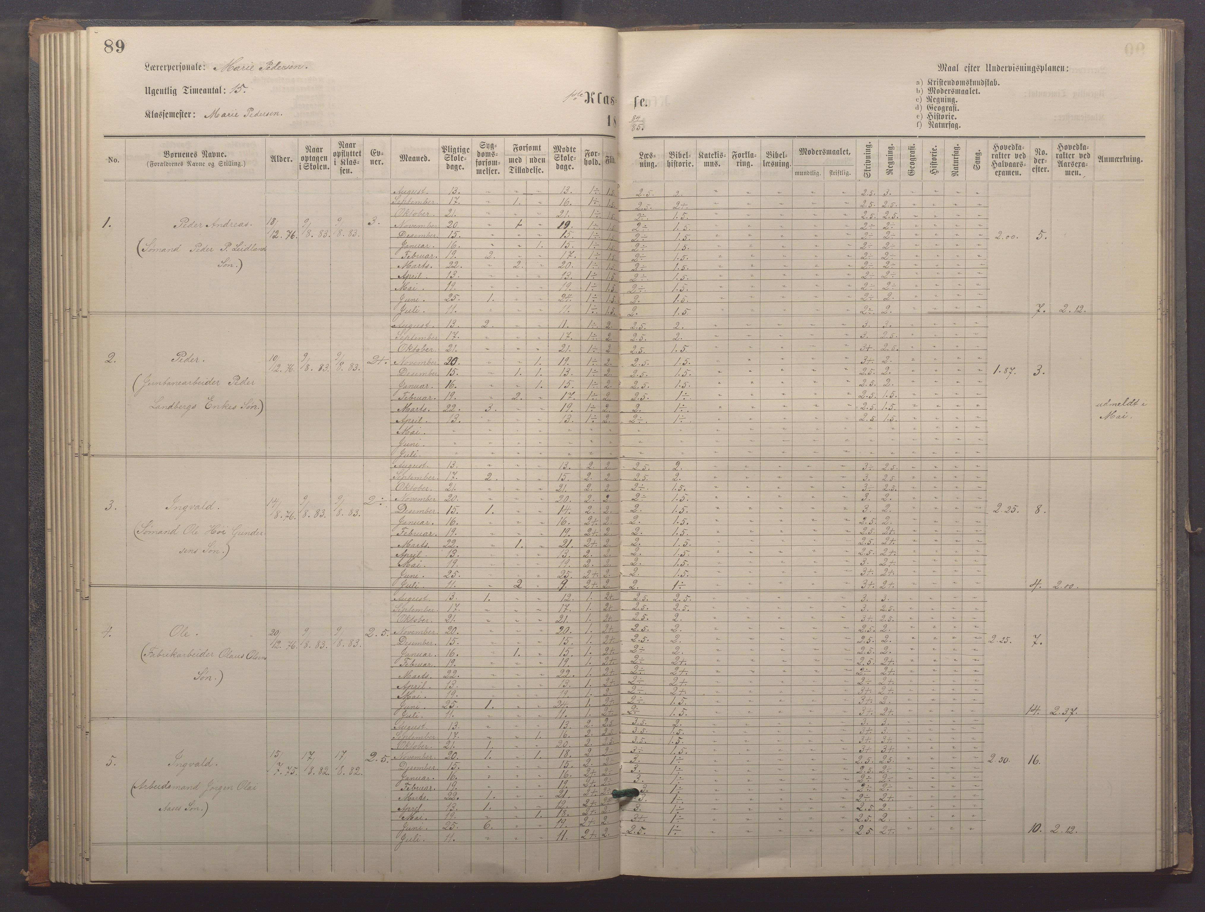 Egersund kommune (Ladested) - Egersund almueskole/folkeskole, IKAR/K-100521/H/L0018: Skoleprotokoll - Almueskolen, småbarnklasse, 1878-1889, p. 89