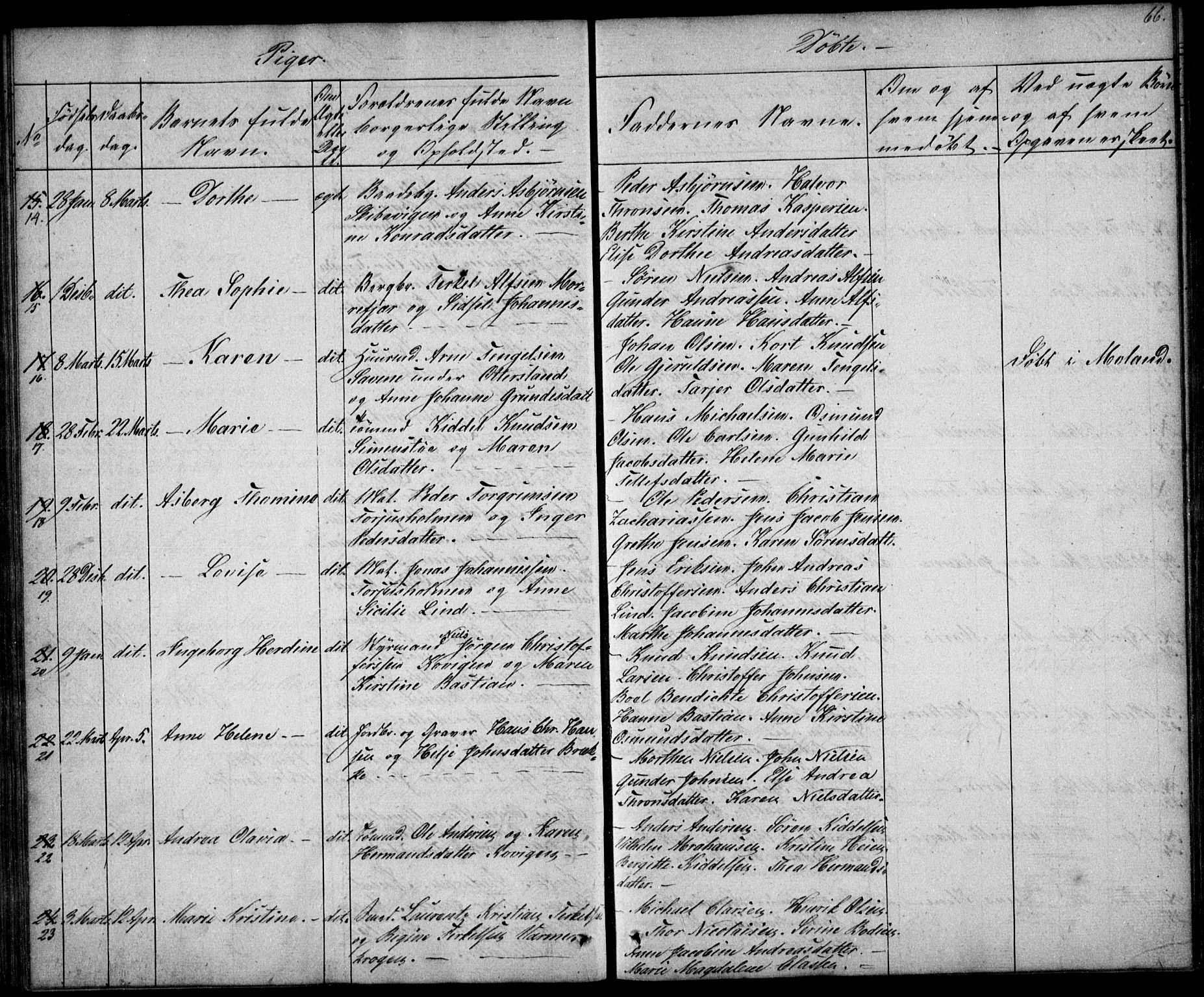 Tromøy sokneprestkontor, AV/SAK-1111-0041/F/Fb/L0001: Parish register (copy) no. B 1, 1843-1850, p. 66