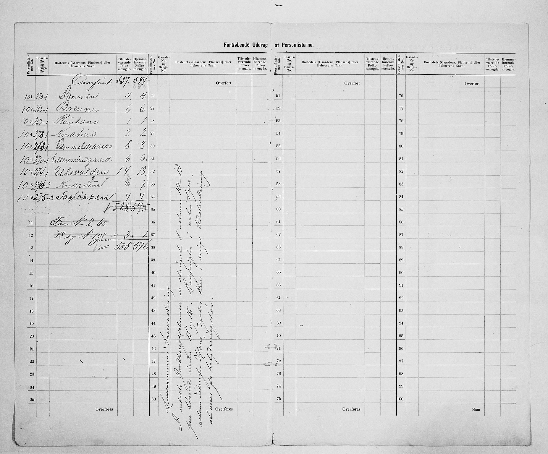 SAH, 1900 census for Vågå, 1900, p. 55