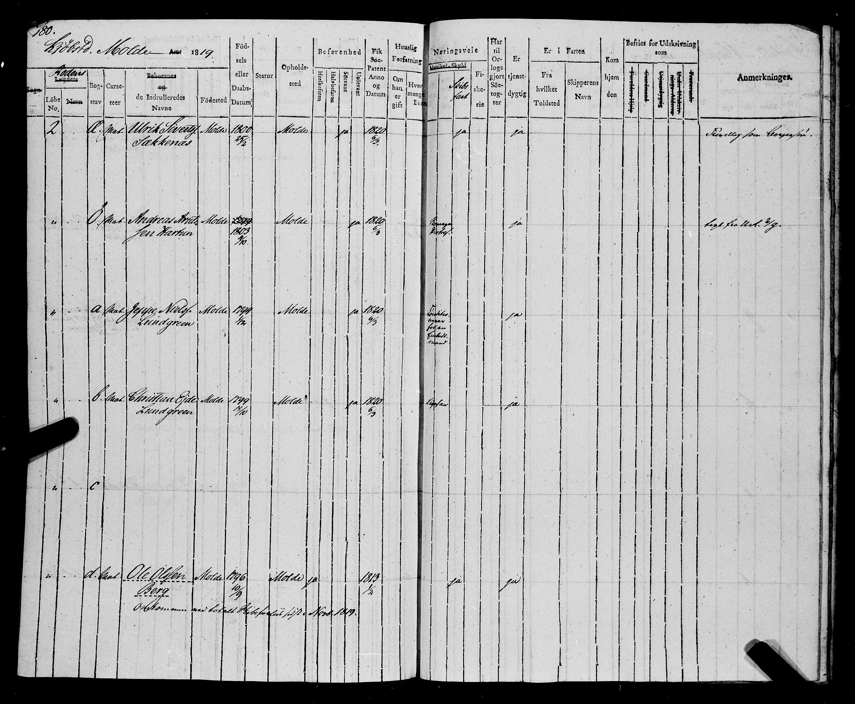 Sjøinnrulleringen - Trondhjemske distrikt, SAT/A-5121/01/L0014: Ruller over Trondhjem distrikt, 1819