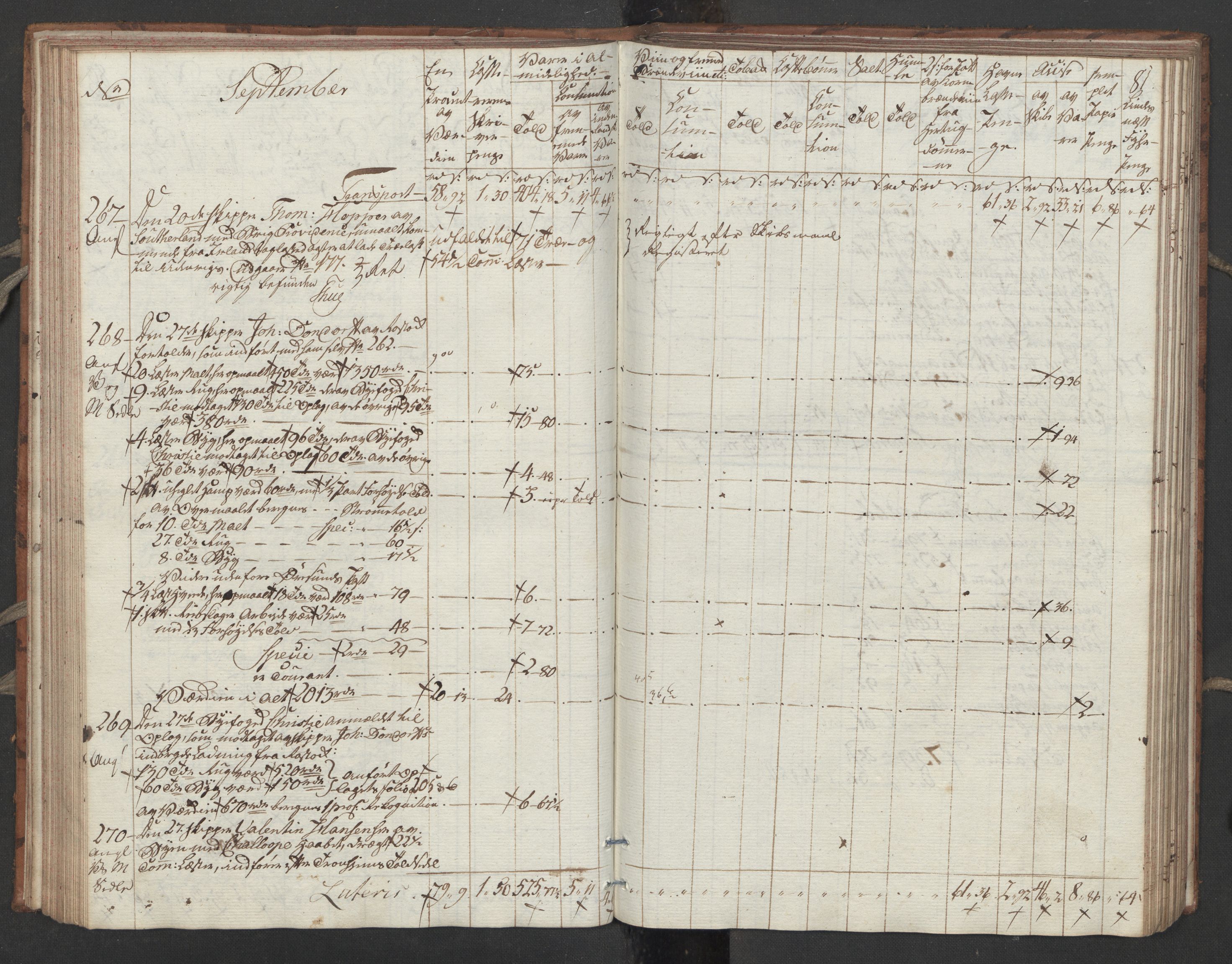 Generaltollkammeret, tollregnskaper, RA/EA-5490/R32/L0051/0001: Tollregnskaper Kristiansund / Tollbok, 1794, p. 80b-81a