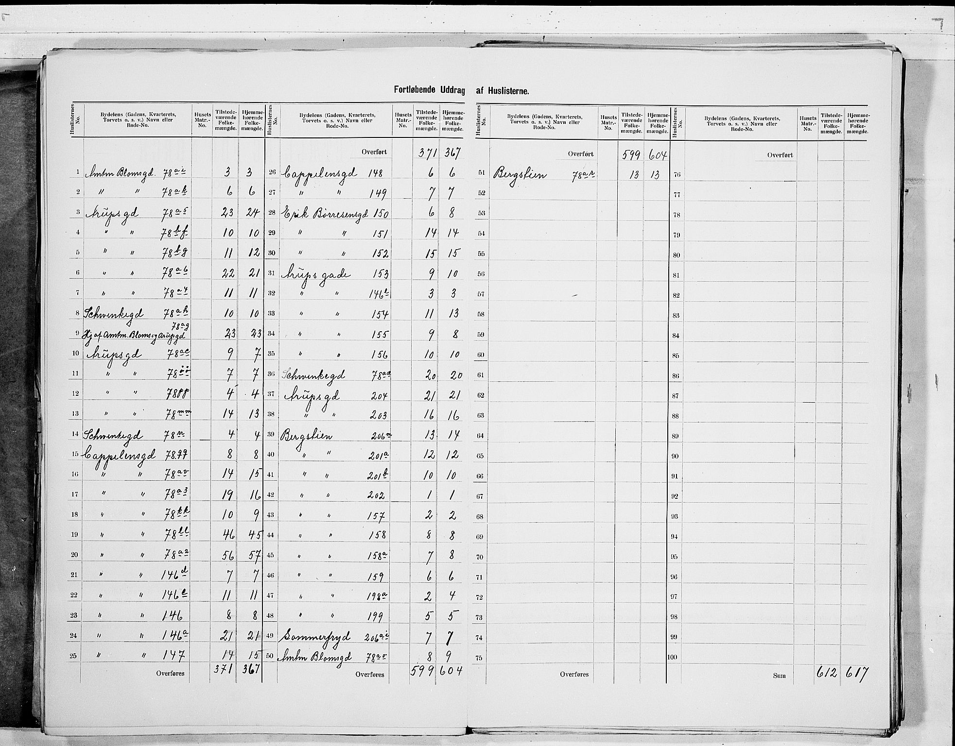 RA, 1900 census for Drammen, 1900, p. 52