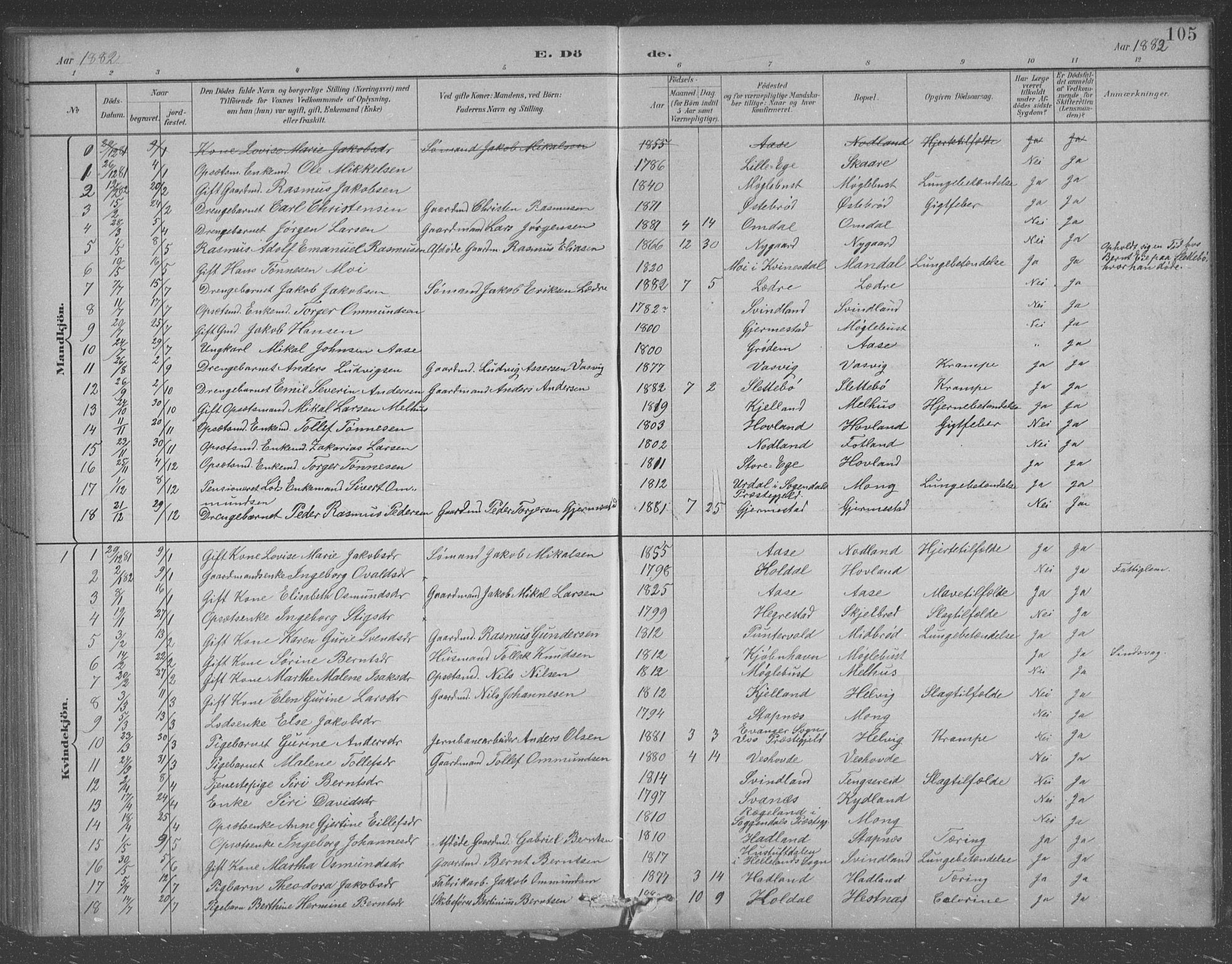 Eigersund sokneprestkontor, SAST/A-101807/S09/L0007: Parish register (copy) no. B 7, 1882-1892, p. 105