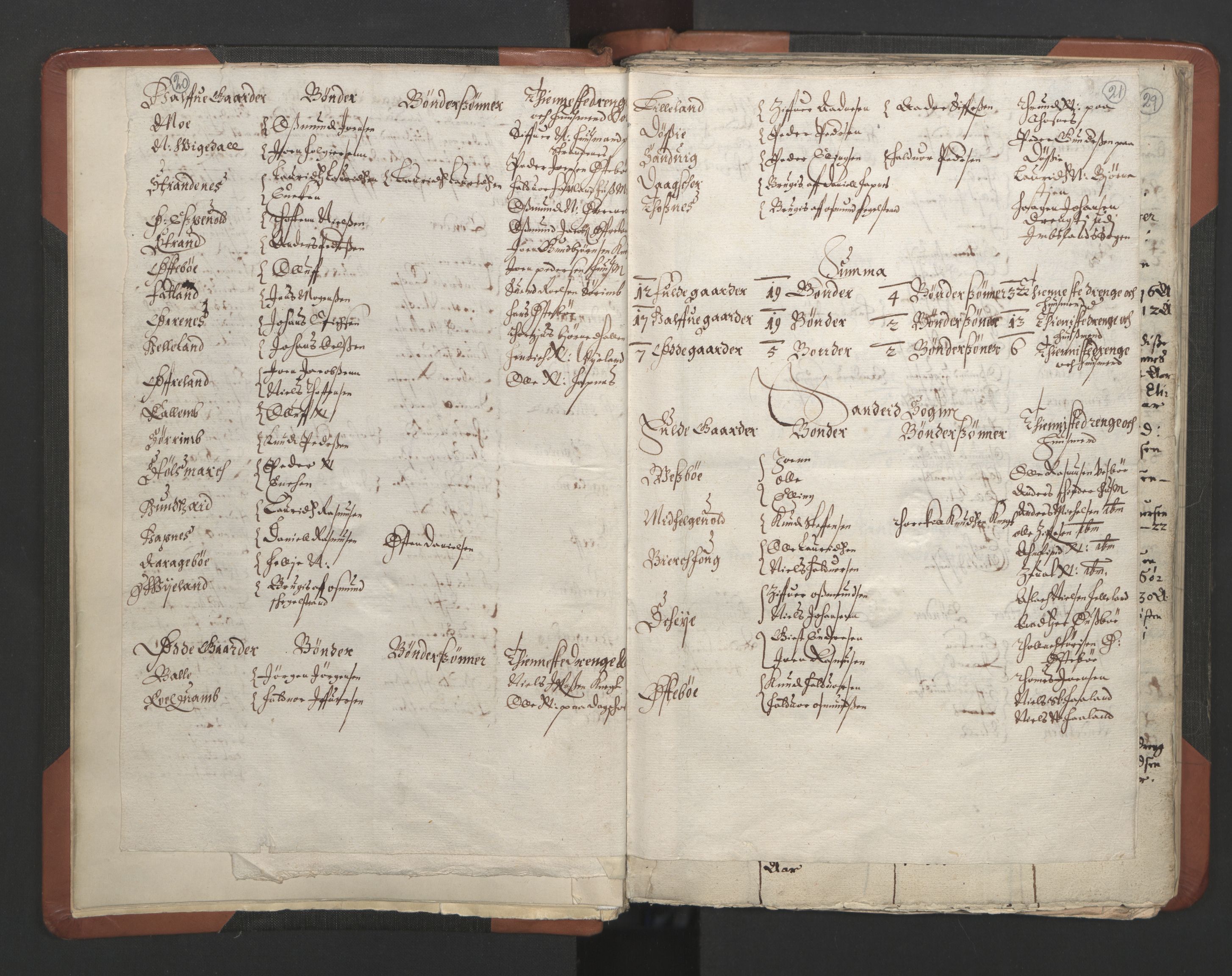 RA, Vicar's Census 1664-1666, no. 19: Ryfylke deanery, 1664-1666, p. 20-21