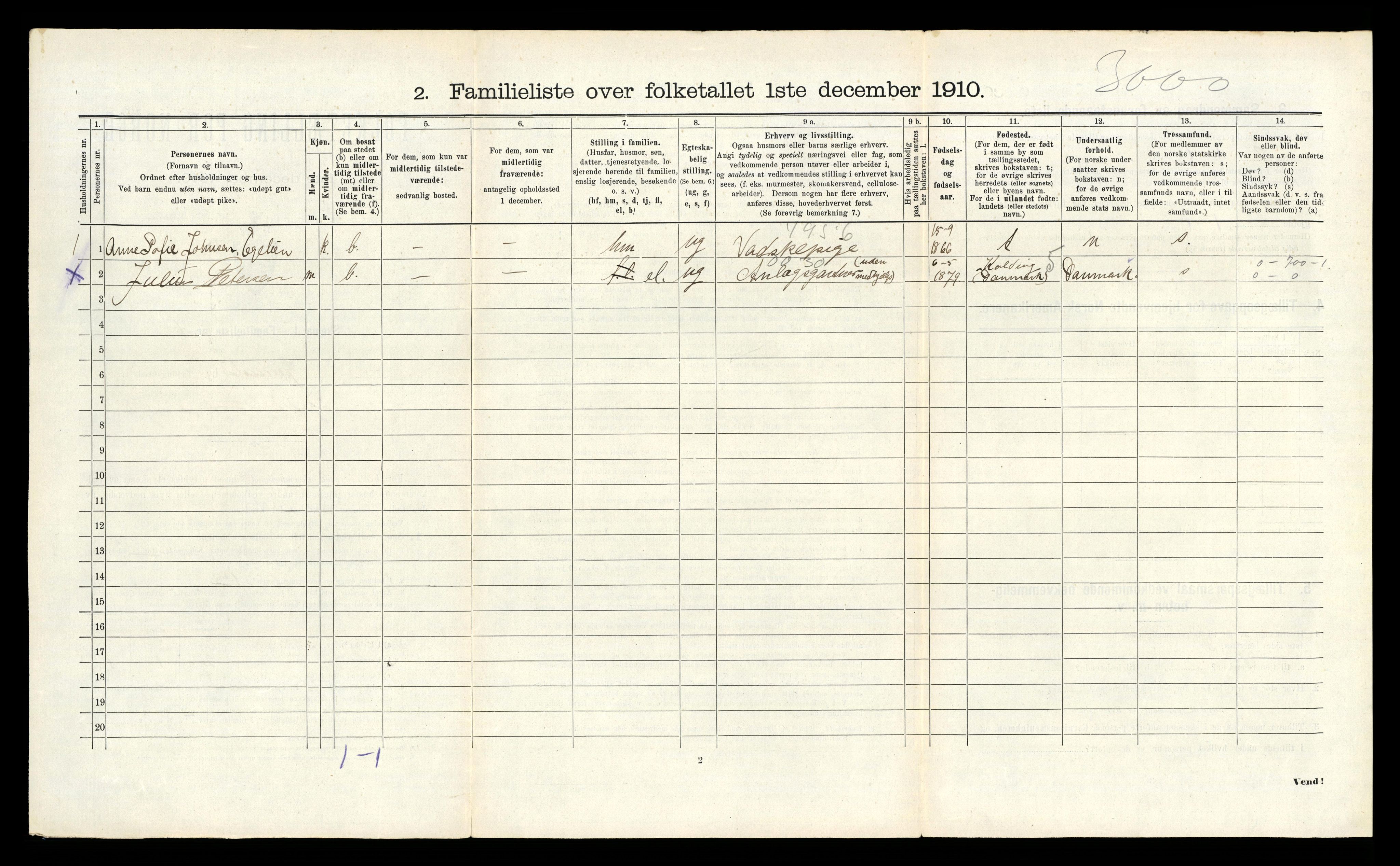 RA, 1910 census for Grimstad, 1910, p. 621