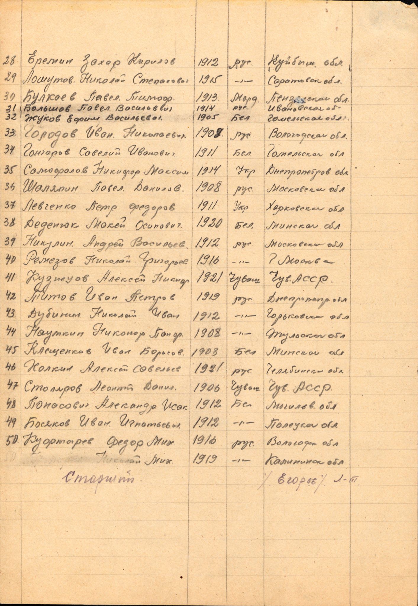 Flyktnings- og fangedirektoratet, Repatrieringskontoret, RA/S-1681/D/Db/L0024: Displaced Persons (DPs) og sivile tyskere, 1945-1948, p. 161