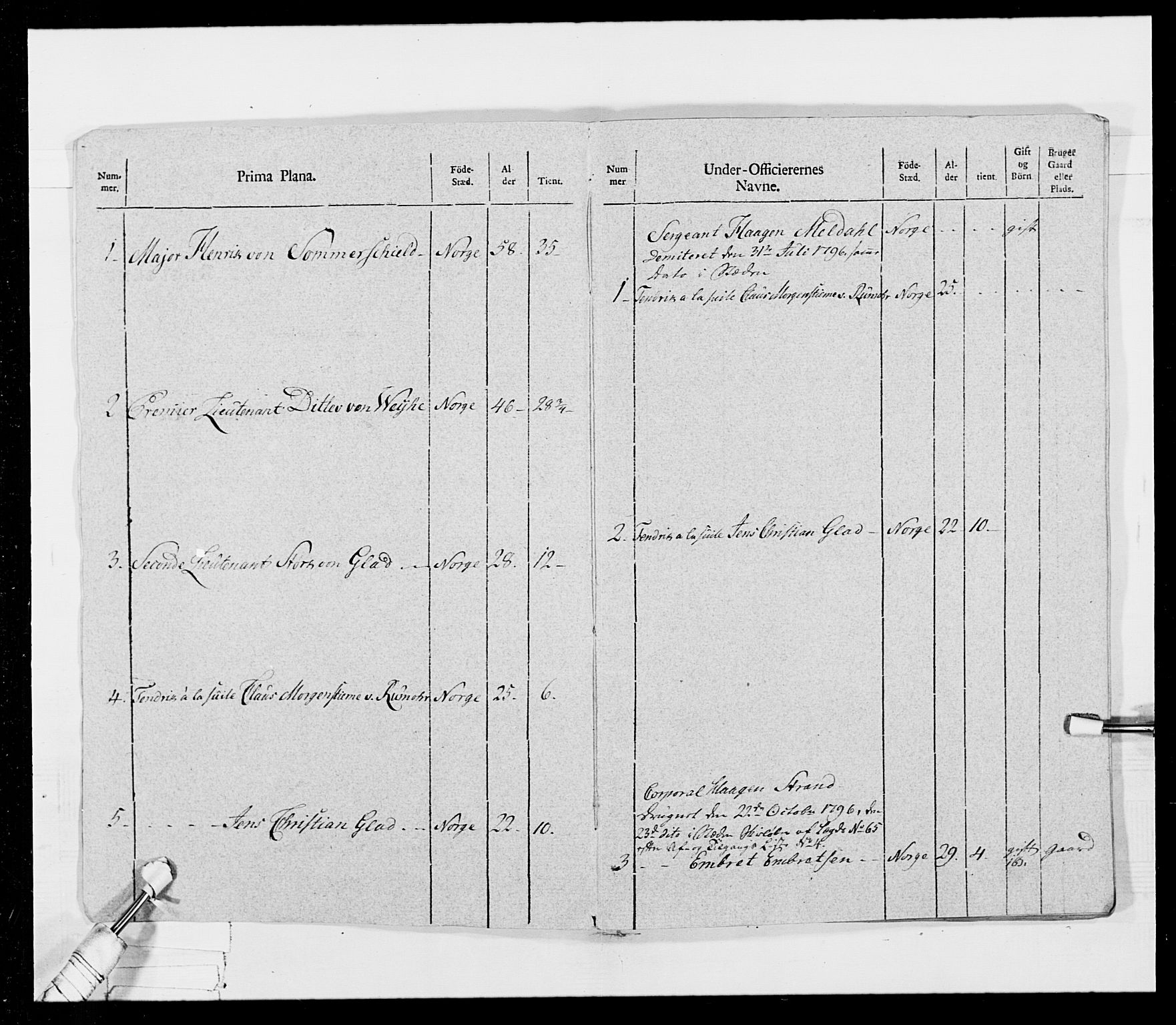 Generalitets- og kommissariatskollegiet, Det kongelige norske kommissariatskollegium, AV/RA-EA-5420/E/Eh/L0025: Skiløperkompaniene, 1766-1803, p. 132