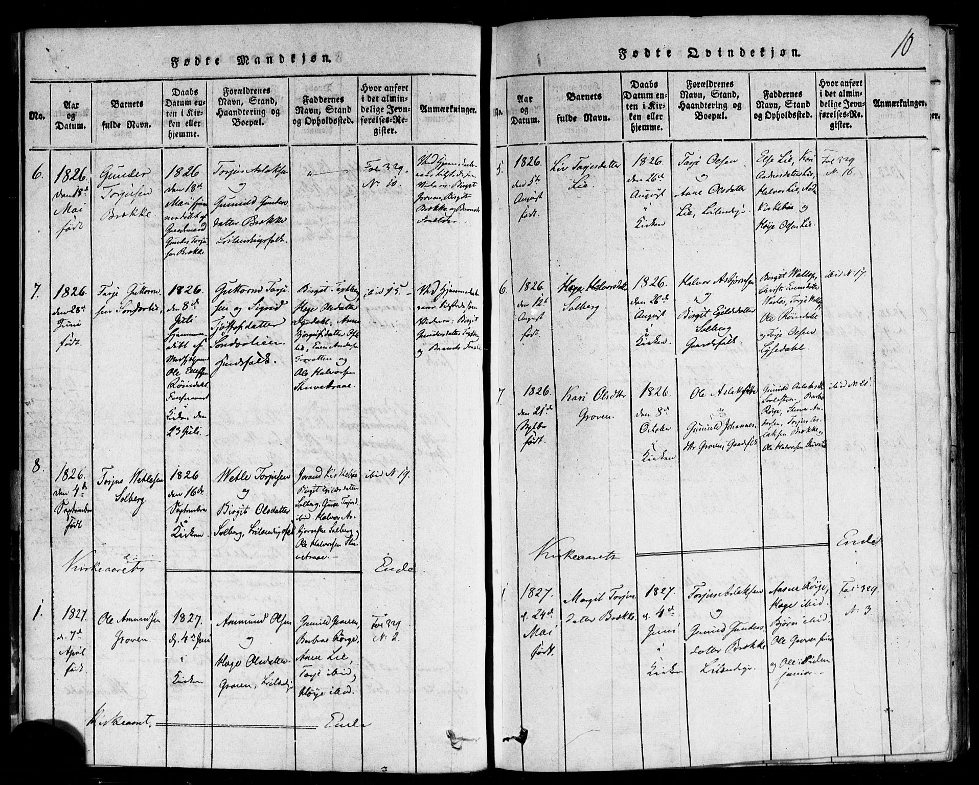 Rauland kirkebøker, SAKO/A-292/F/Fa/L0002: Parish register (official) no. 2, 1815-1860, p. 10