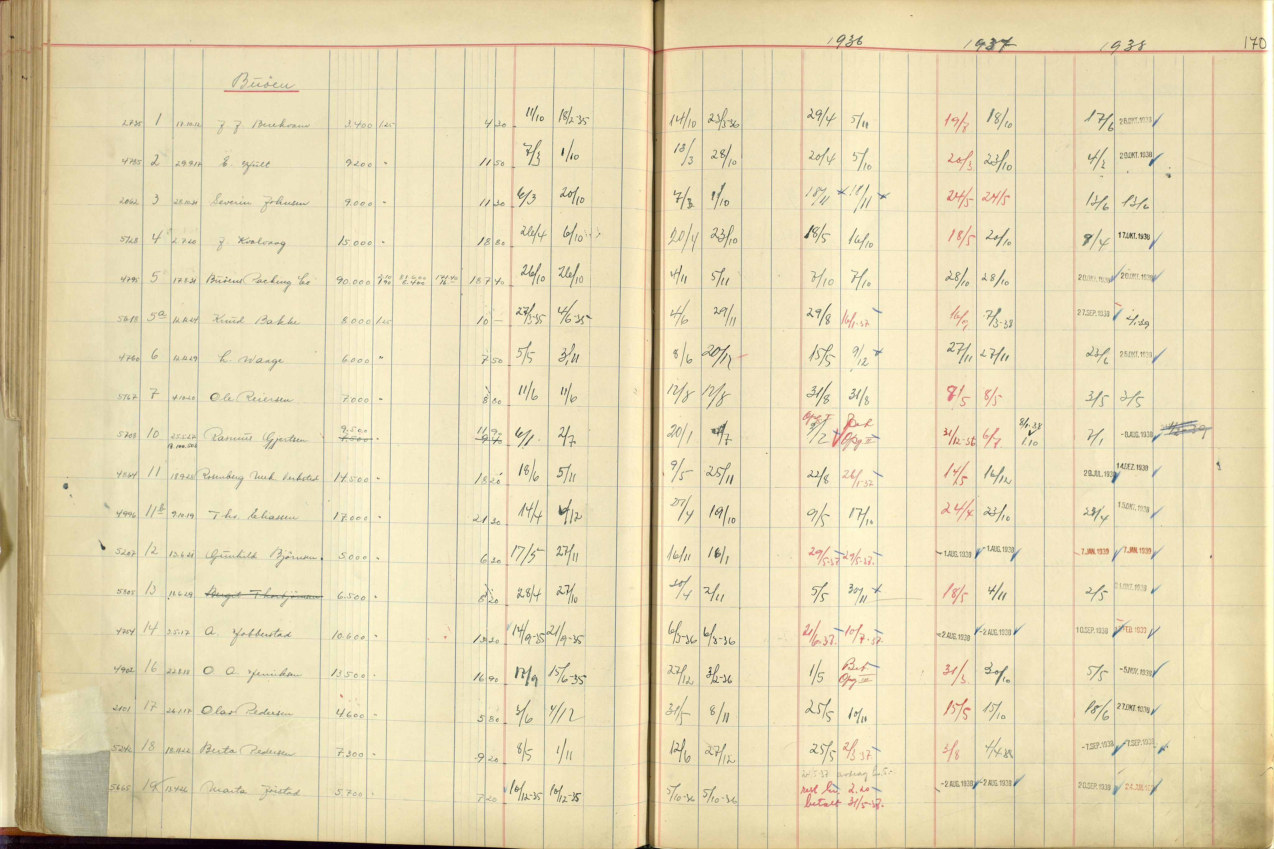 Norges Brannkasse Stavanger, AV/SAST-A-102143/F/Fc/L0005: Brannkontingentprotokoll M-Ø, 1934-1938, p. 169b-170a