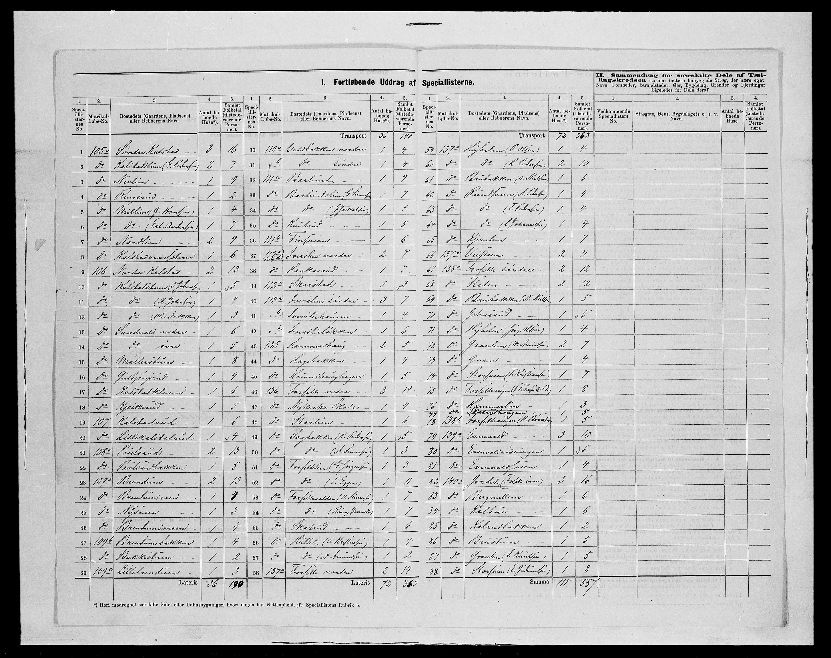 SAH, 1875 census for 0522P Gausdal, 1875, p. 41