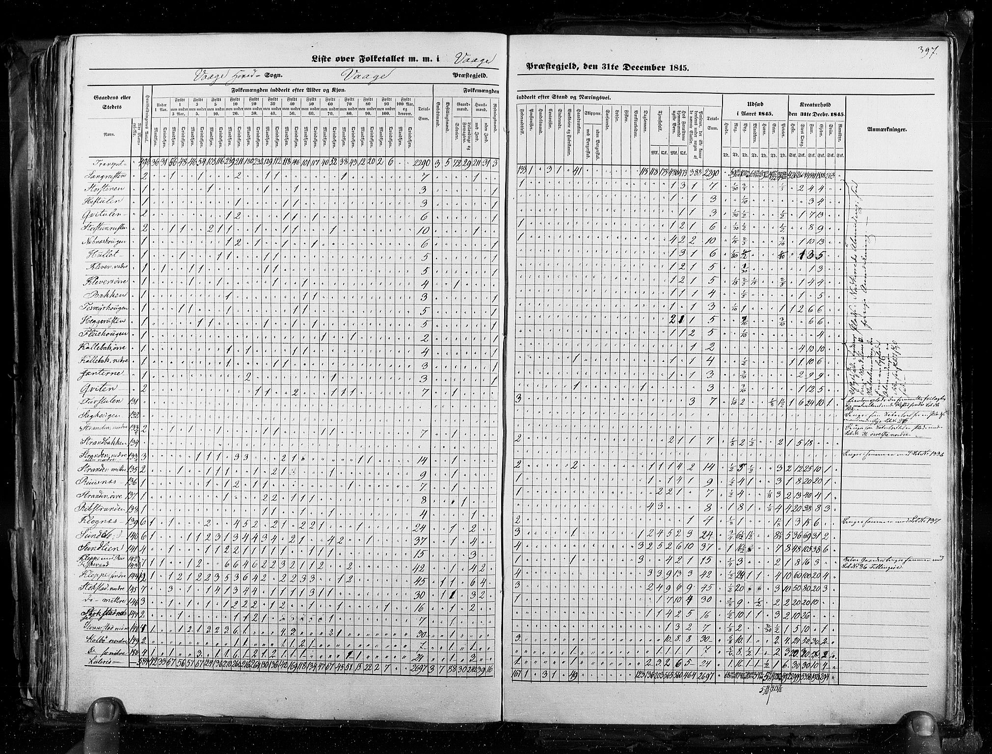 RA, Census 1845, vol. 3: Hedemarken amt og Kristians amt, 1845, p. 397