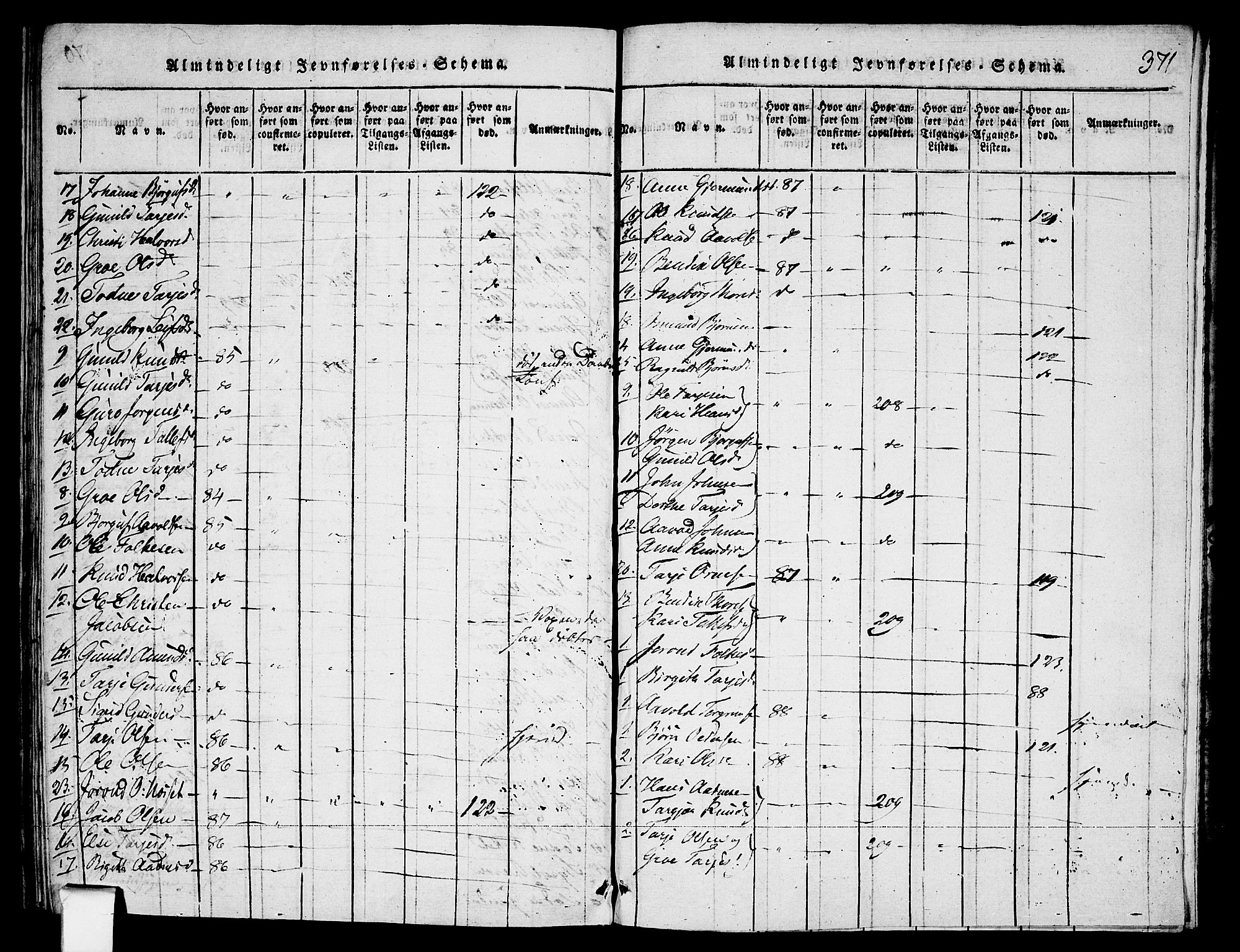 Fyresdal kirkebøker, AV/SAKO-A-263/F/Fa/L0003: Parish register (official) no. I 3, 1815-1840, p. 371