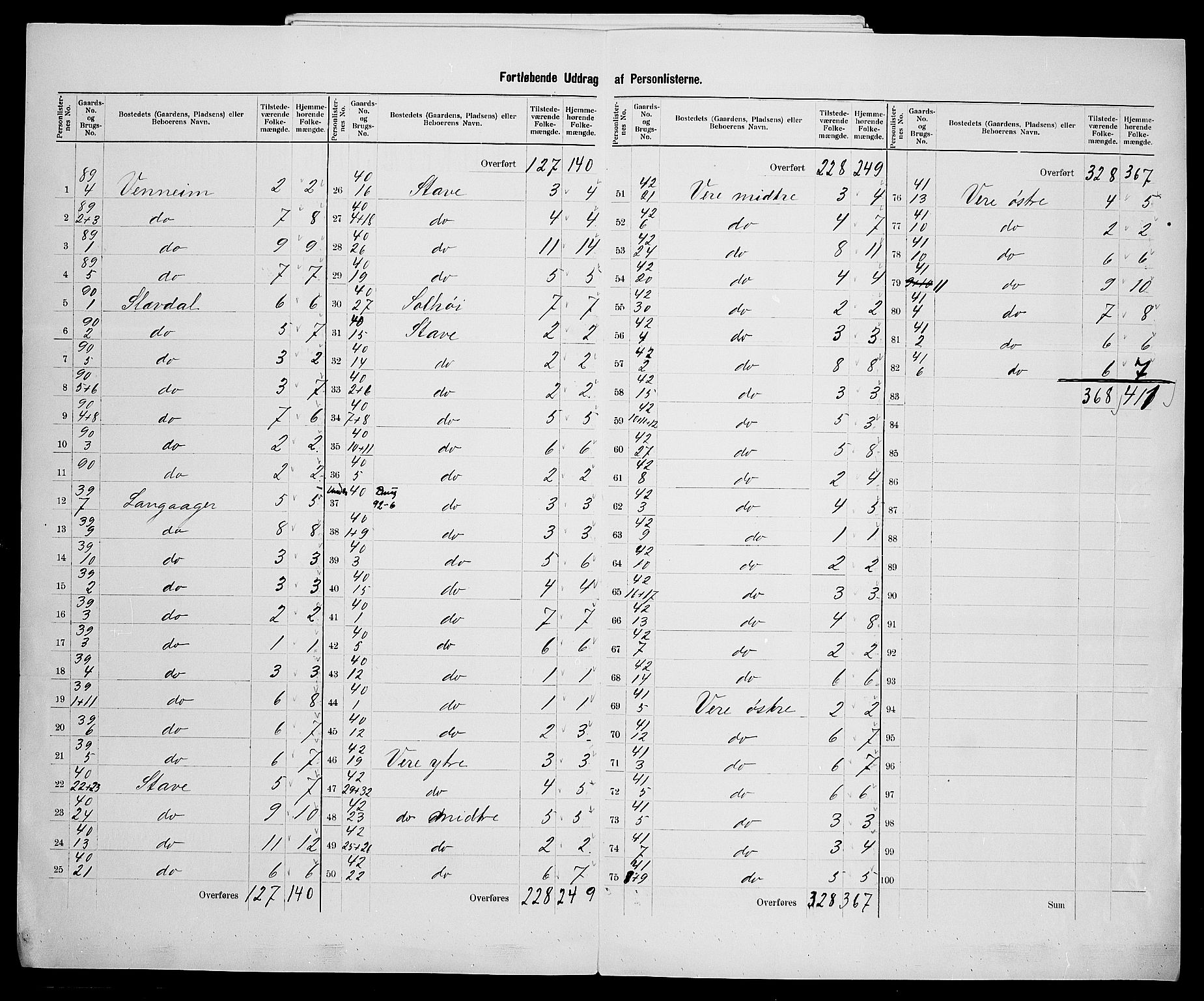 SAK, 1900 census for Vanse, 1900, p. 56