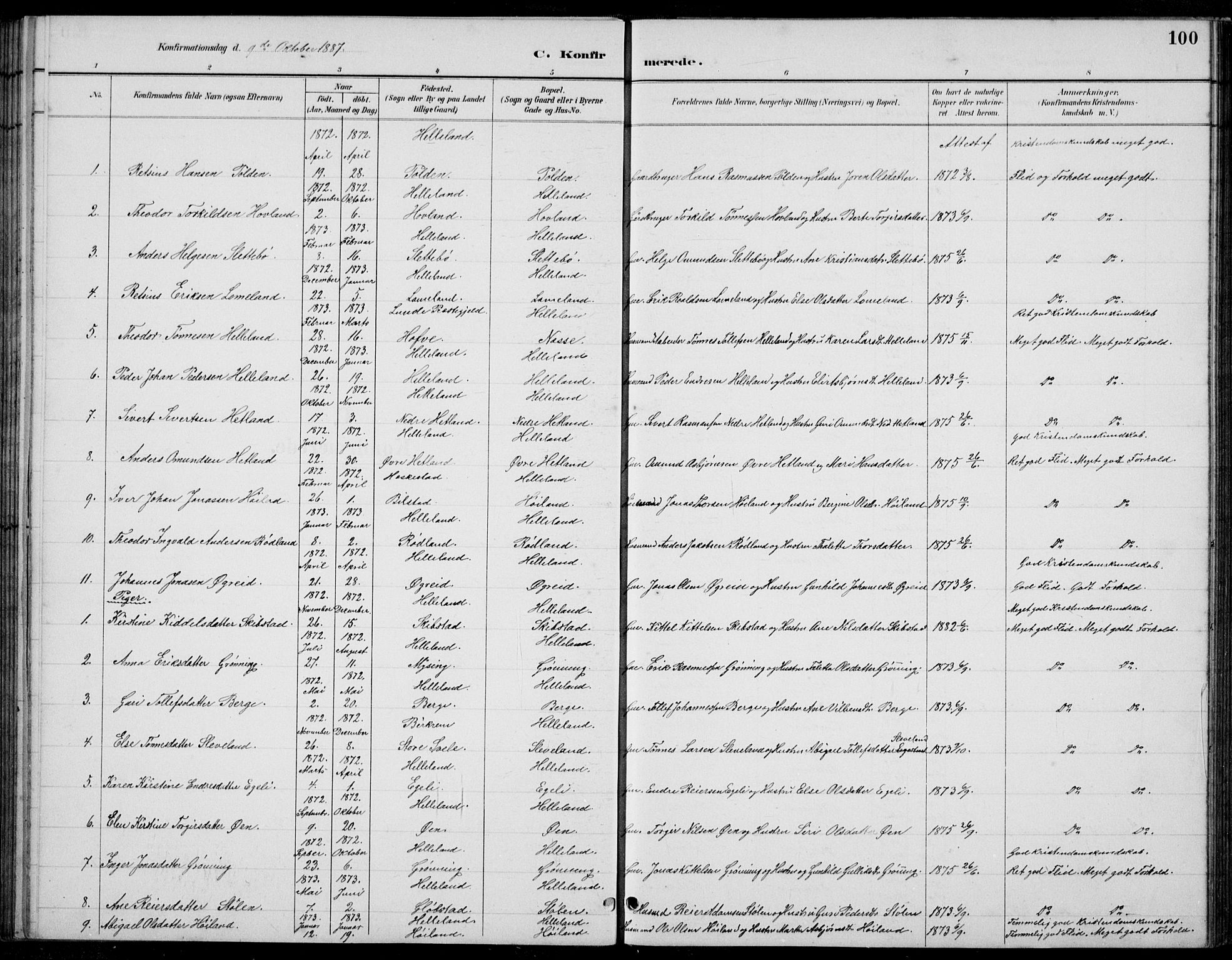 Helleland sokneprestkontor, SAST/A-101810: Parish register (copy) no. B 4, 1887-1941, p. 100