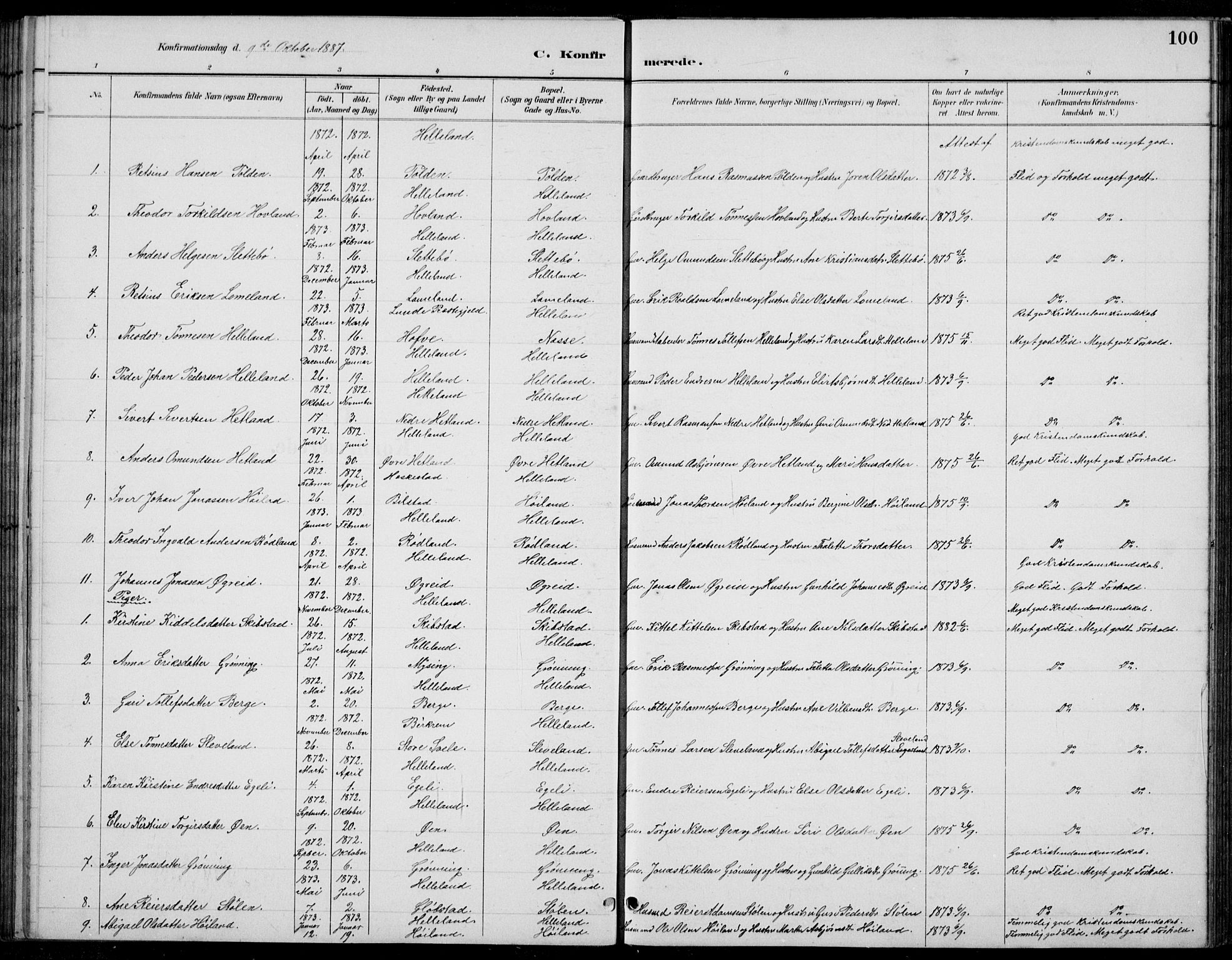 Helleland sokneprestkontor, AV/SAST-A-101810: Parish register (copy) no. B 4, 1887-1941, p. 100