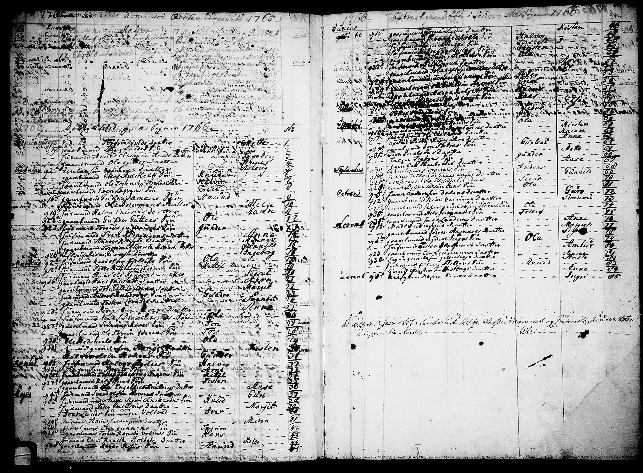 Sauherad kirkebøker, AV/SAKO-A-298/F/Fa/L0003: Parish register (official) no. I 3, 1722-1766, p. 160-161