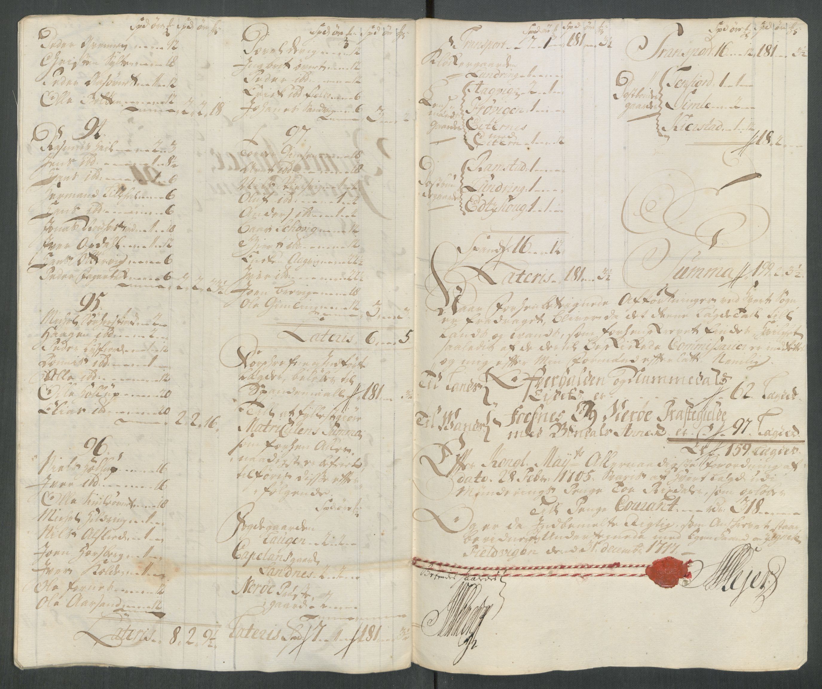Rentekammeret inntil 1814, Reviderte regnskaper, Fogderegnskap, AV/RA-EA-4092/R64/L4438: Fogderegnskap Namdal, 1717, p. 95