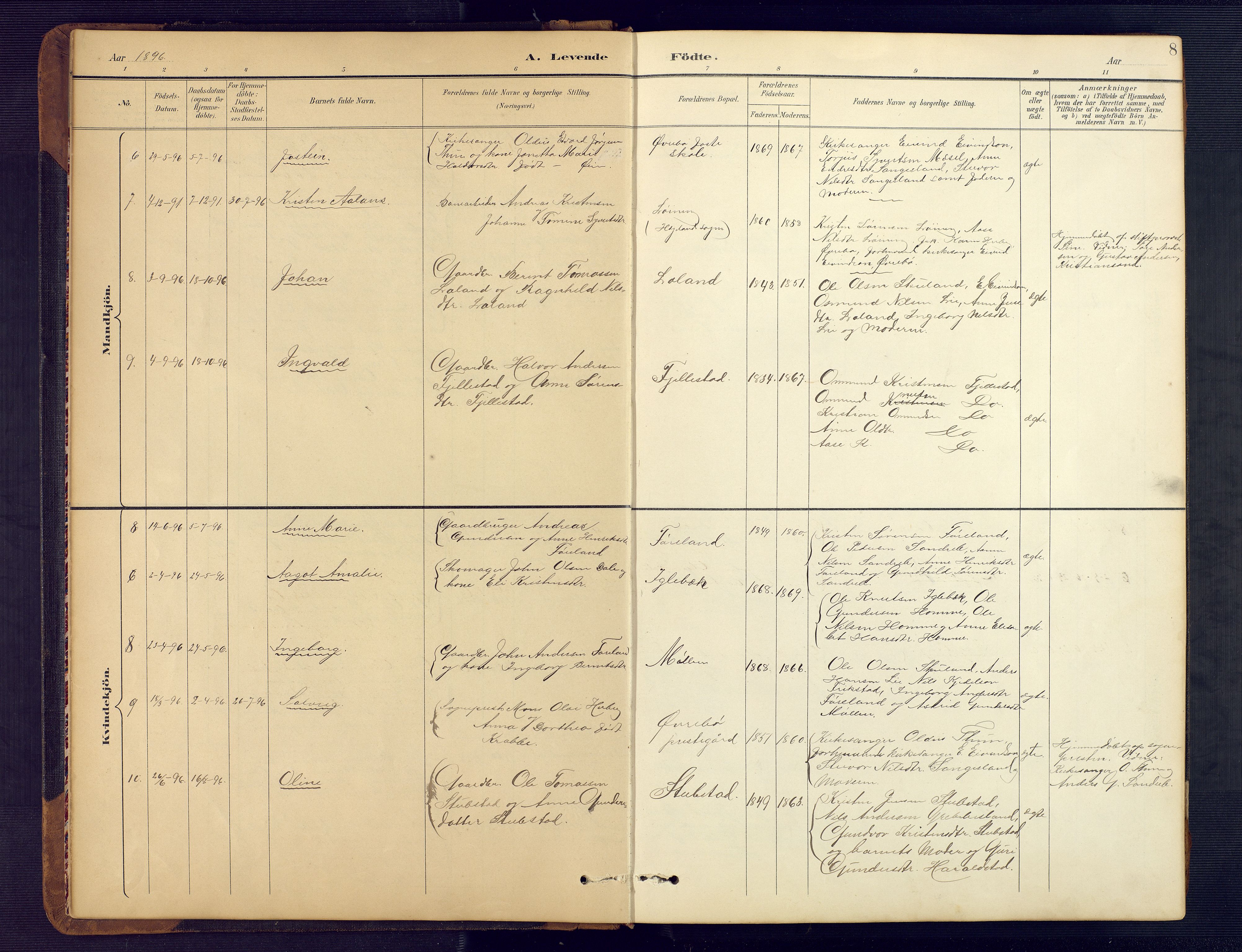 Vennesla sokneprestkontor, SAK/1111-0045/Fb/Fbc/L0003: Parish register (copy) no. B 3, 1895-1946, p. 8