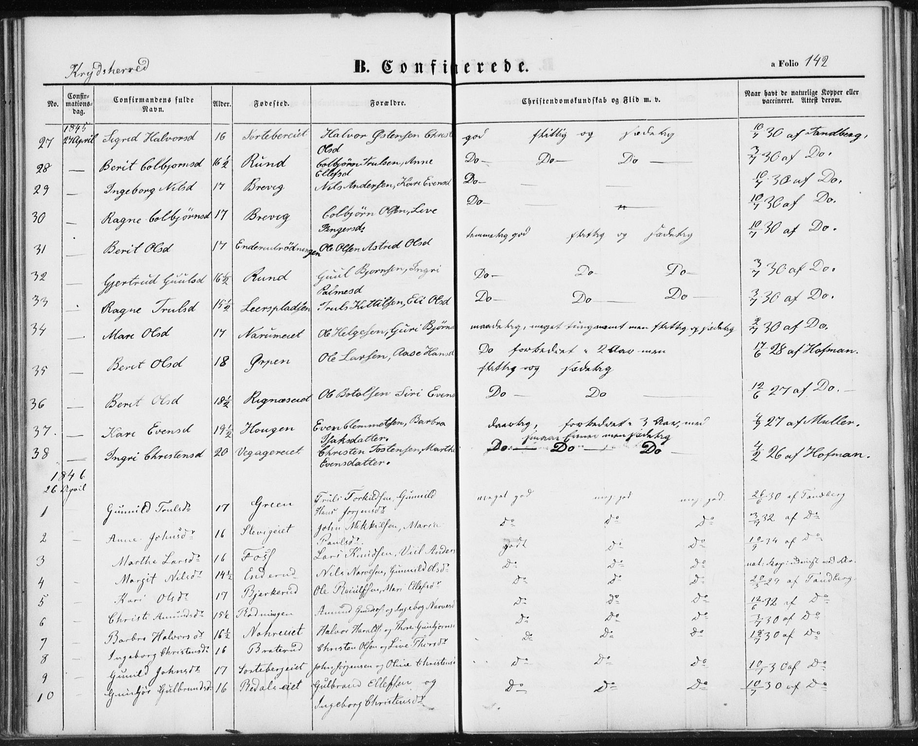 Sigdal kirkebøker, AV/SAKO-A-245/F/Fa/L0007: Parish register (official) no. I 7, 1844-1849, p. 142