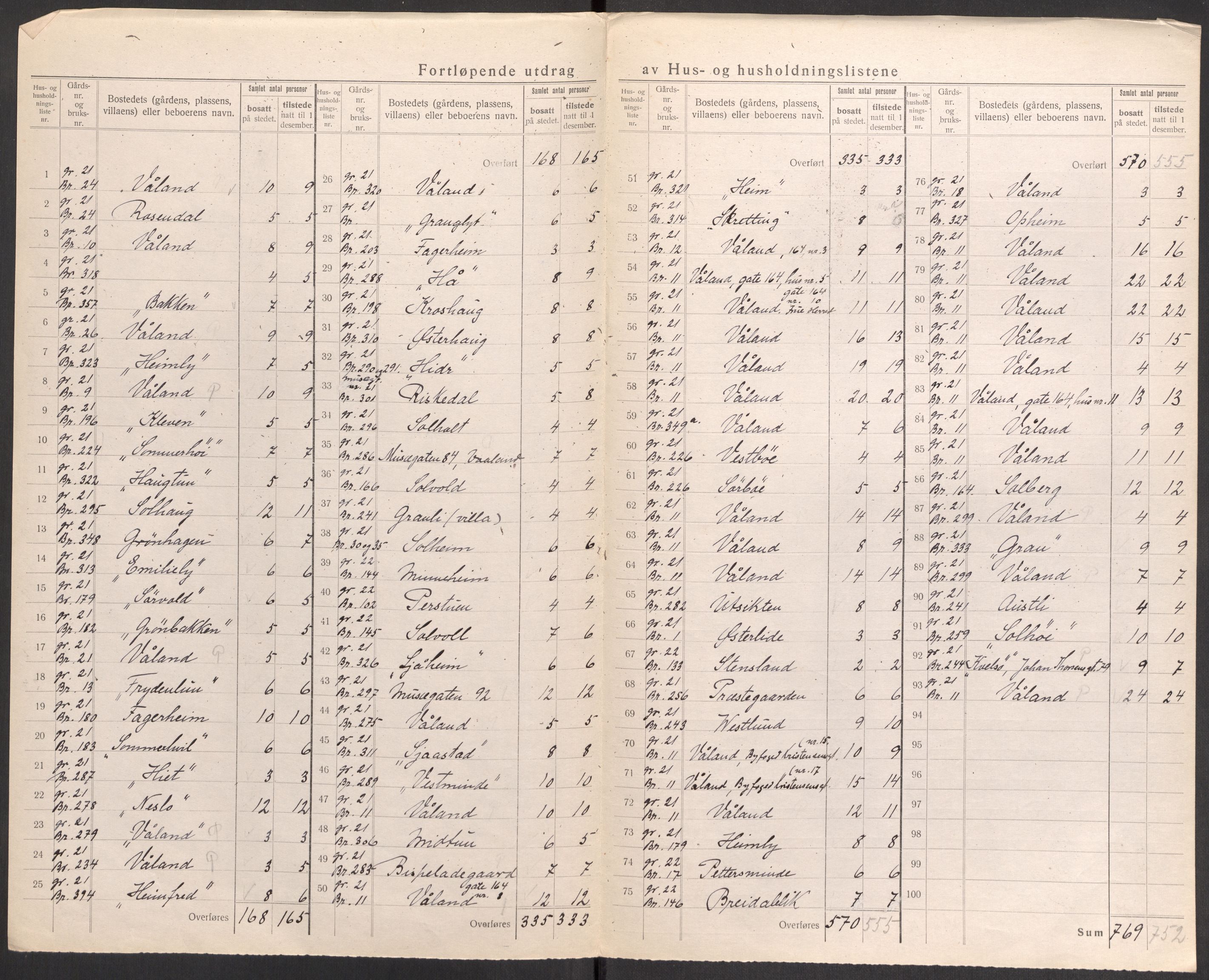 SAST, 1920 census for Hetland, 1920, p. 112