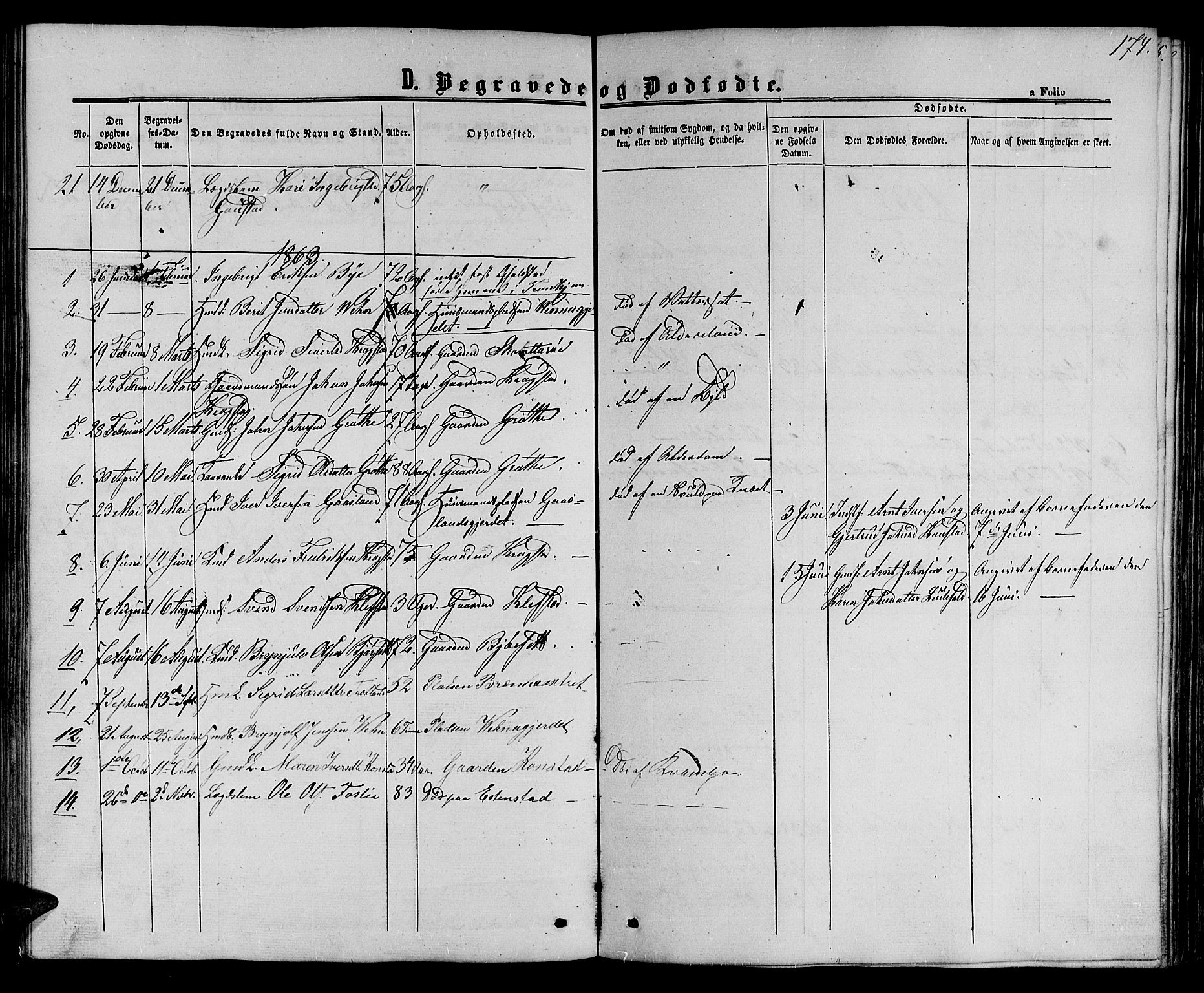 Ministerialprotokoller, klokkerbøker og fødselsregistre - Sør-Trøndelag, SAT/A-1456/694/L1131: Parish register (copy) no. 694C03, 1858-1886, p. 174