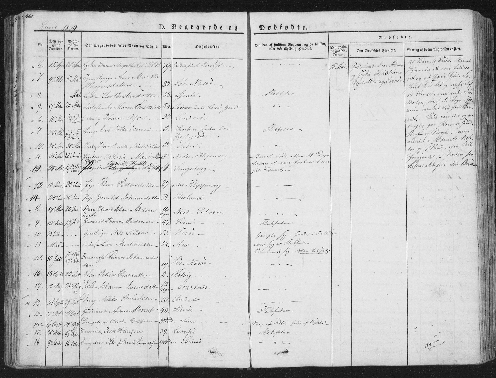 Ministerialprotokoller, klokkerbøker og fødselsregistre - Nordland, AV/SAT-A-1459/839/L0566: Parish register (official) no. 839A03, 1825-1862, p. 460