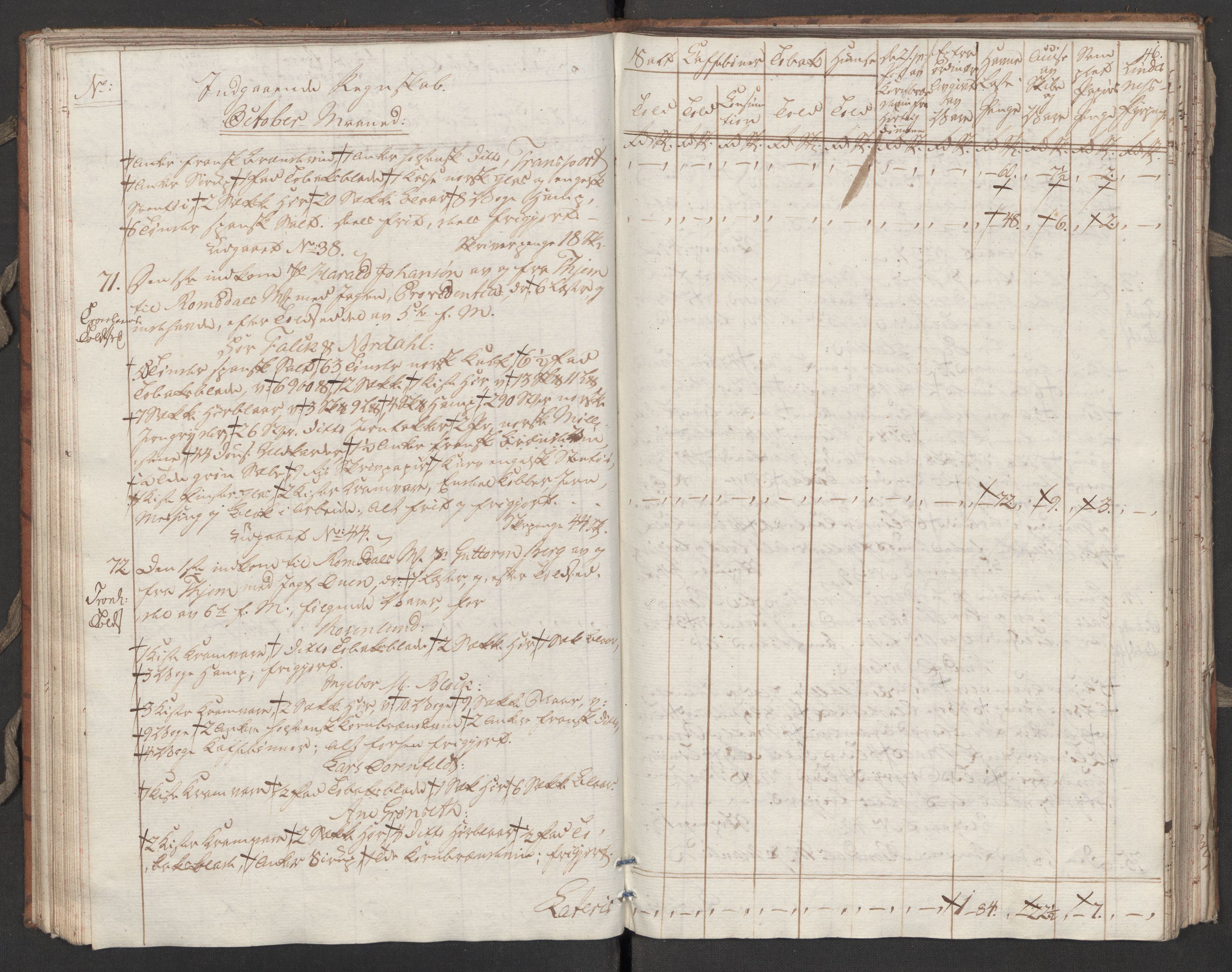 Generaltollkammeret, tollregnskaper, RA/EA-5490/R31/L0055/0001: Tollregnskaper Molde / Tollbok, 1794, p. 45b-46a