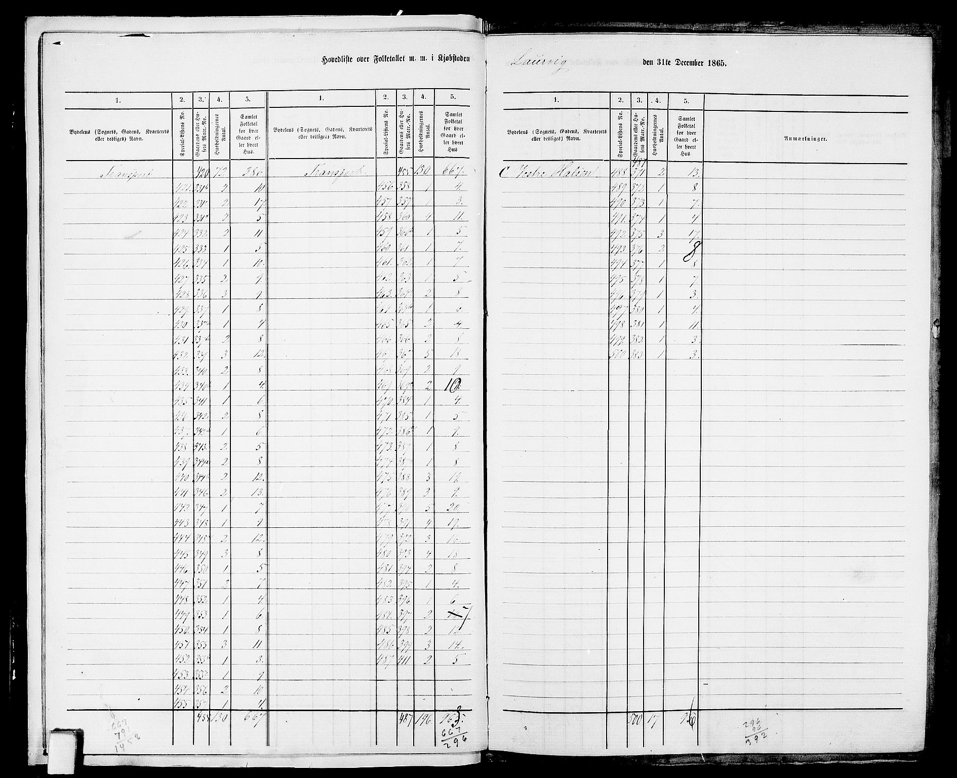 RA, 1865 census for Larvik, 1865, p. 8