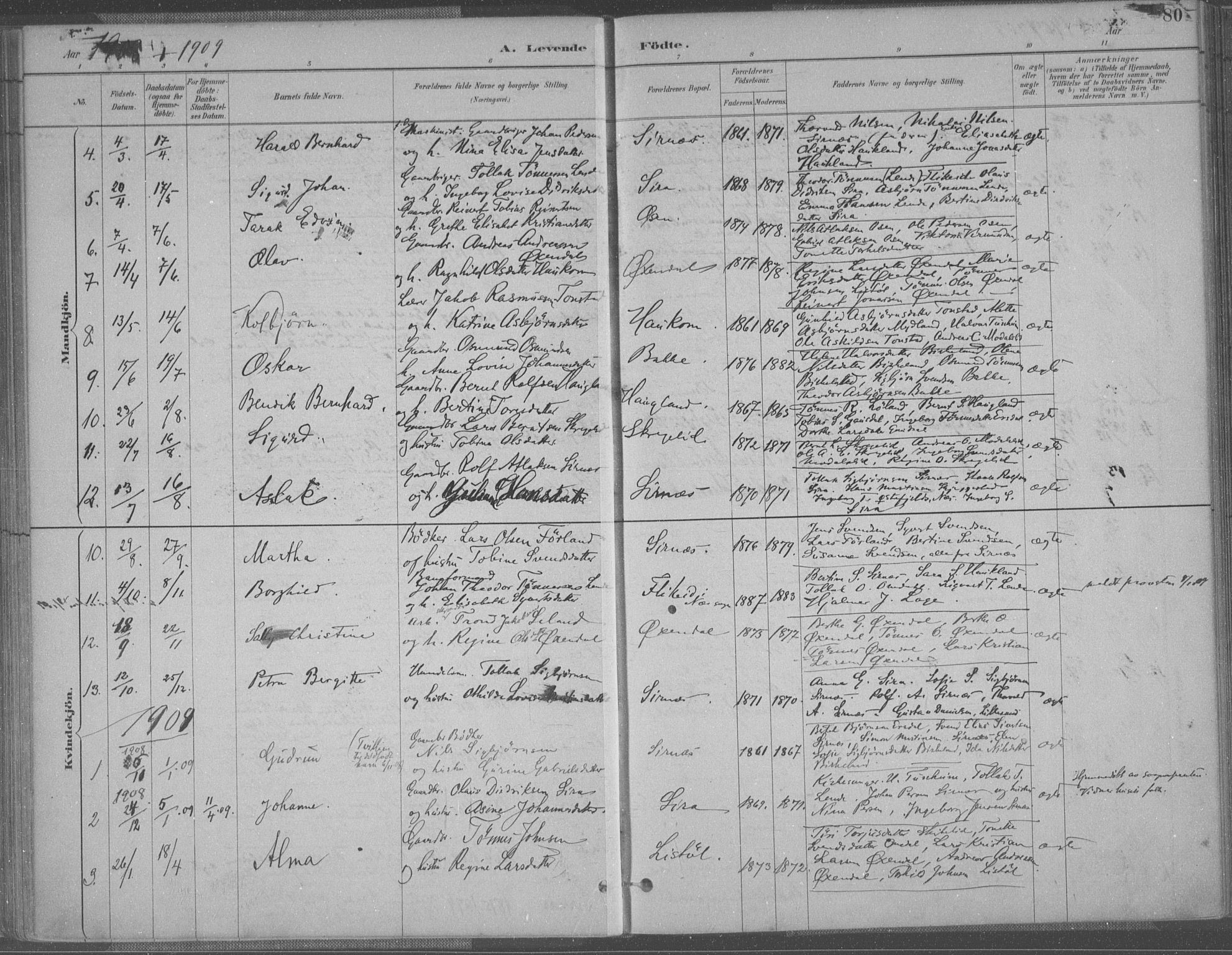 Bakke sokneprestkontor, AV/SAK-1111-0002/F/Fa/Faa/L0008: Parish register (official) no. A 8, 1887-1911, p. 80