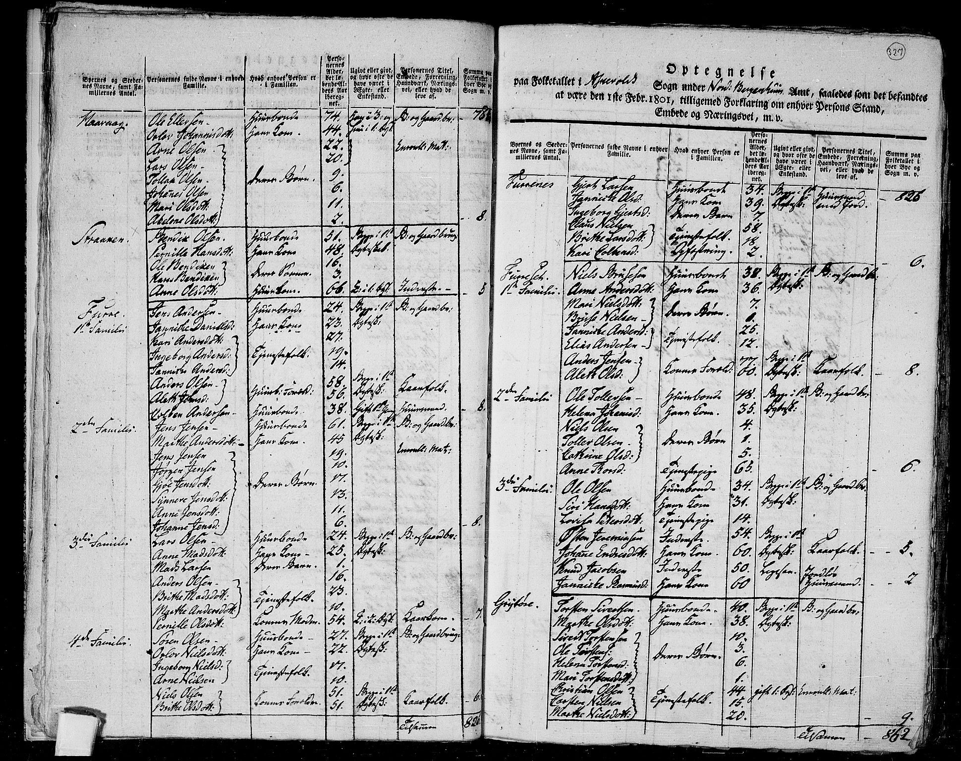 RA, 1801 census for 1428P Askvoll, 1801, p. 326b-327a