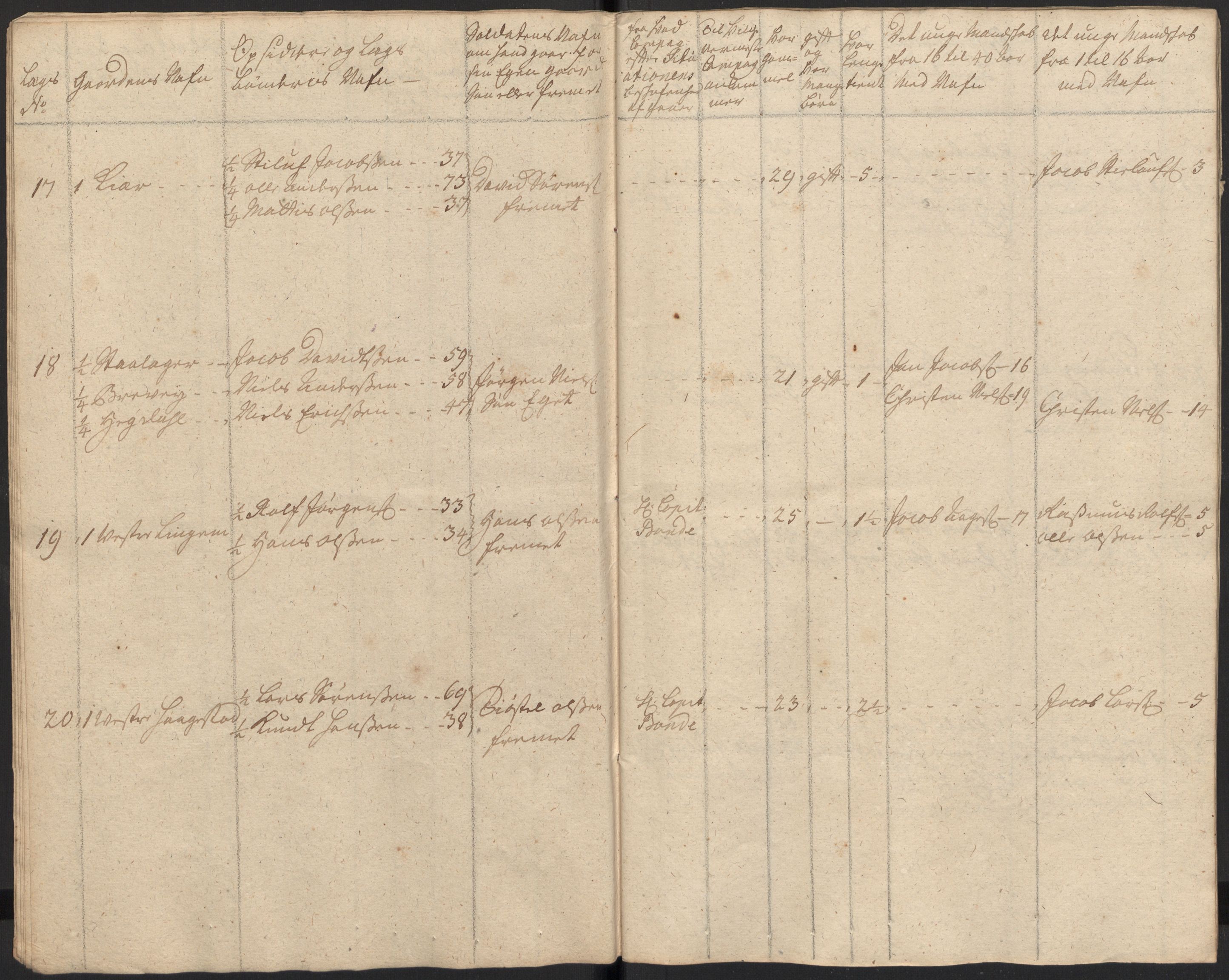 Rentekammeret inntil 1814, Realistisk ordnet avdeling, AV/RA-EA-4070/Ki/L0015: [S14]: Hovedlegdsruller, 1726, p. 40