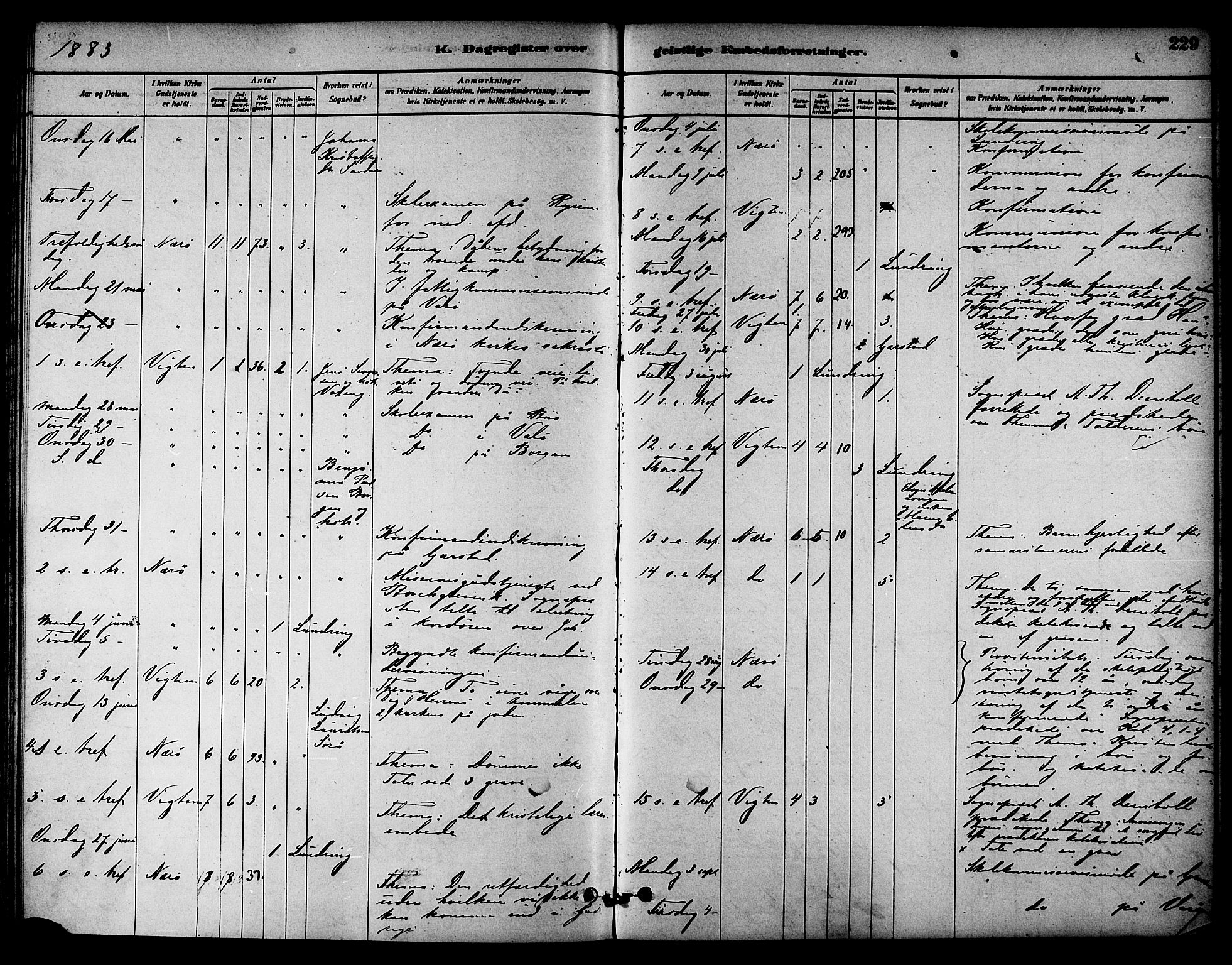 Ministerialprotokoller, klokkerbøker og fødselsregistre - Nord-Trøndelag, AV/SAT-A-1458/784/L0672: Parish register (official) no. 784A07, 1880-1887, p. 229