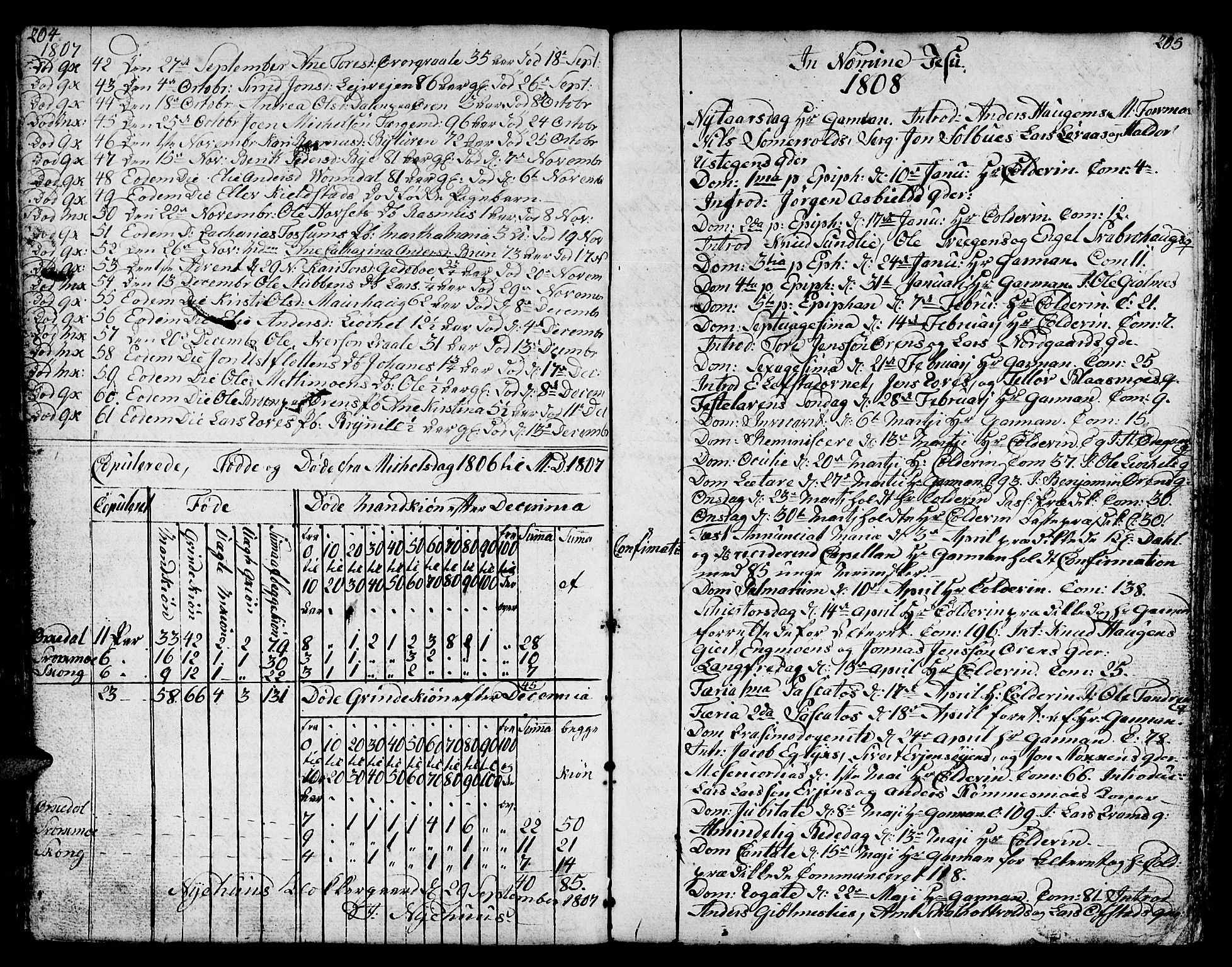 Ministerialprotokoller, klokkerbøker og fødselsregistre - Sør-Trøndelag, SAT/A-1456/668/L0815: Parish register (copy) no. 668C04, 1791-1815, p. 204-205