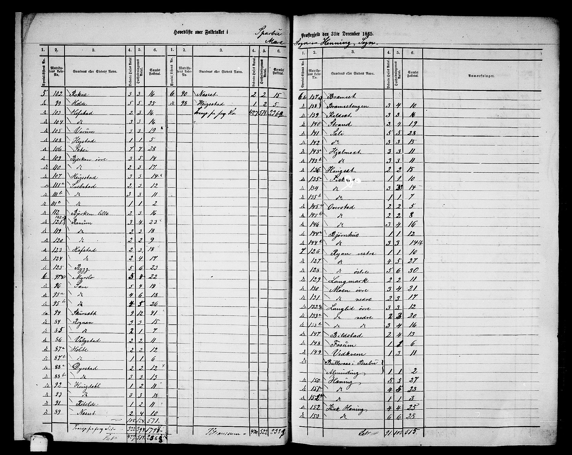 RA, 1865 census for Sparbu, 1865, p. 7