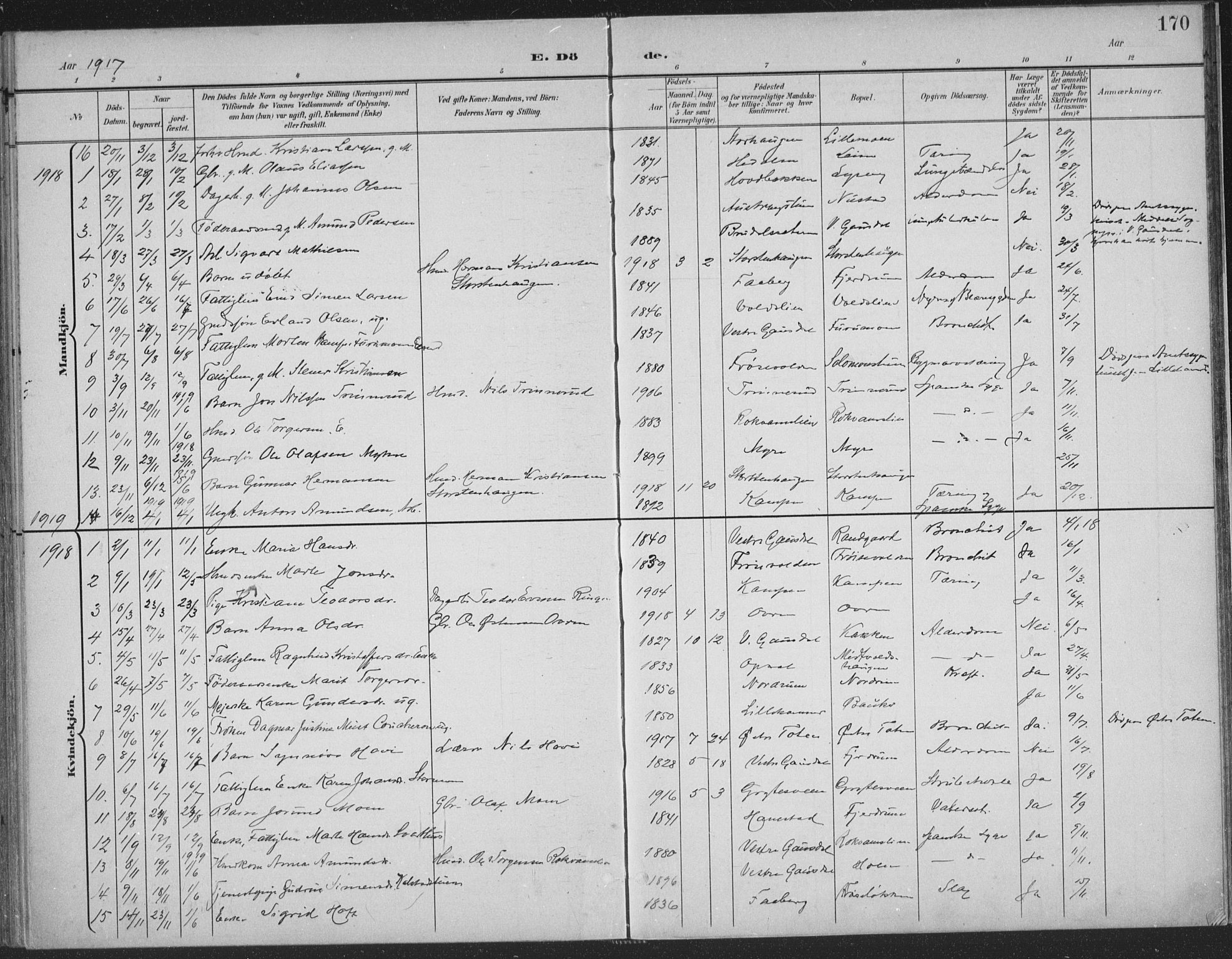 Østre Gausdal prestekontor, SAH/PREST-092/H/Ha/Haa/L0004: Parish register (official) no. 4, 1898-1914, p. 170