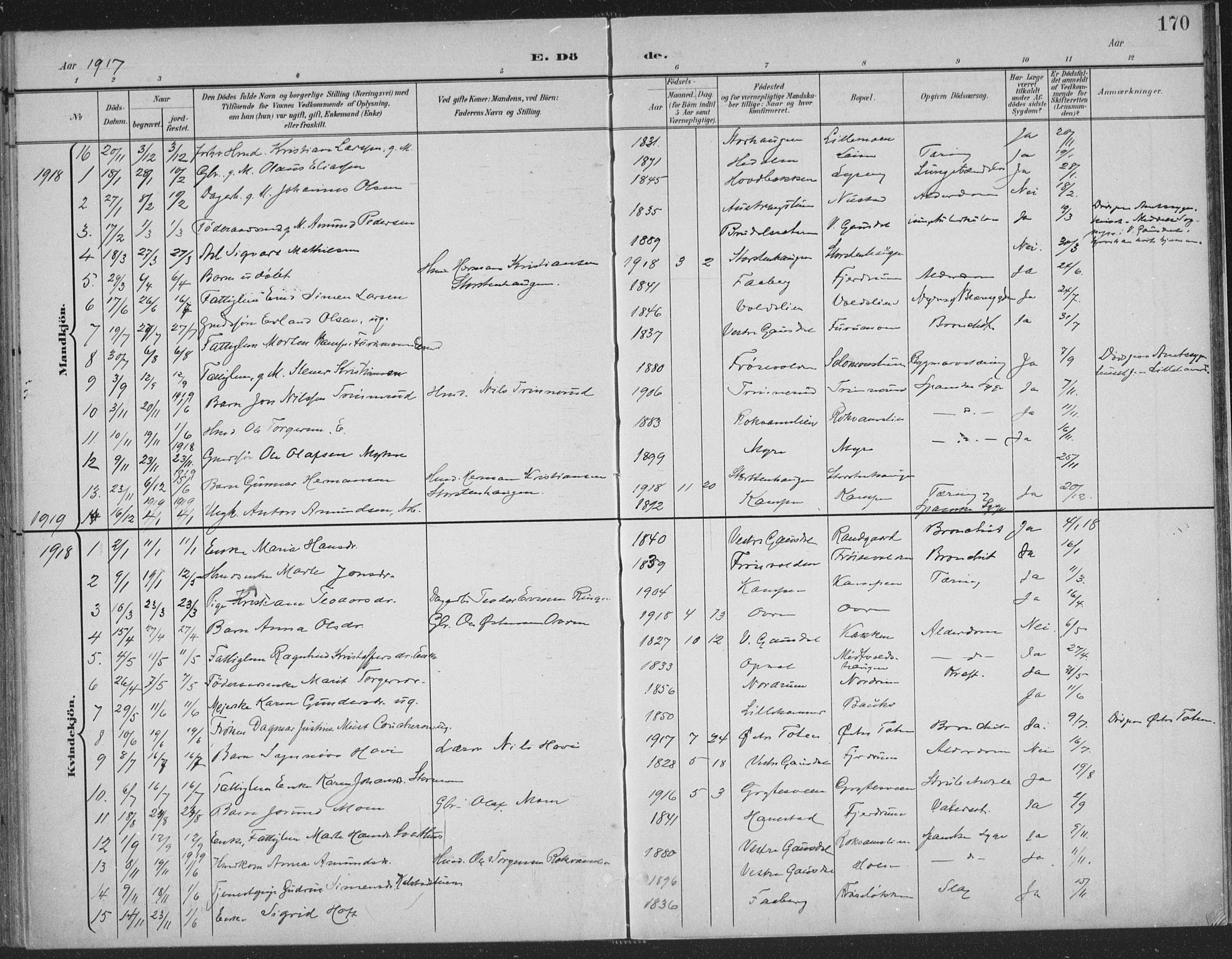 Østre Gausdal prestekontor, AV/SAH-PREST-092/H/Ha/Haa/L0004: Parish register (official) no. 4, 1898-1914, p. 170