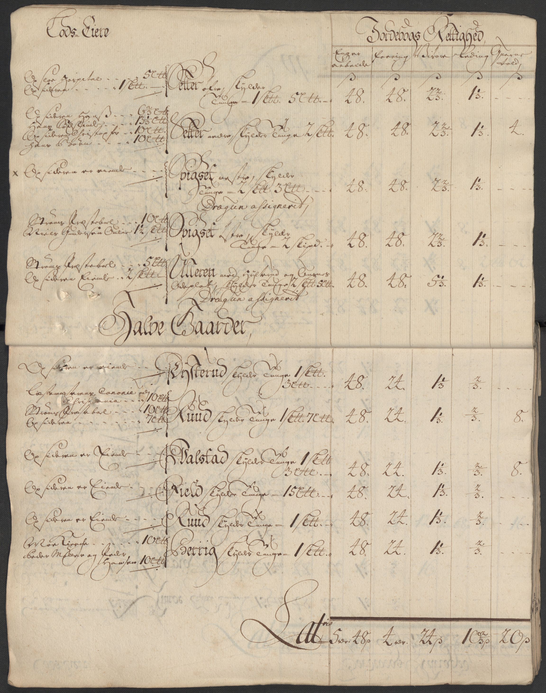 Rentekammeret inntil 1814, Reviderte regnskaper, Fogderegnskap, AV/RA-EA-4092/R13/L0856: Fogderegnskap Solør, Odal og Østerdal, 1717, p. 22