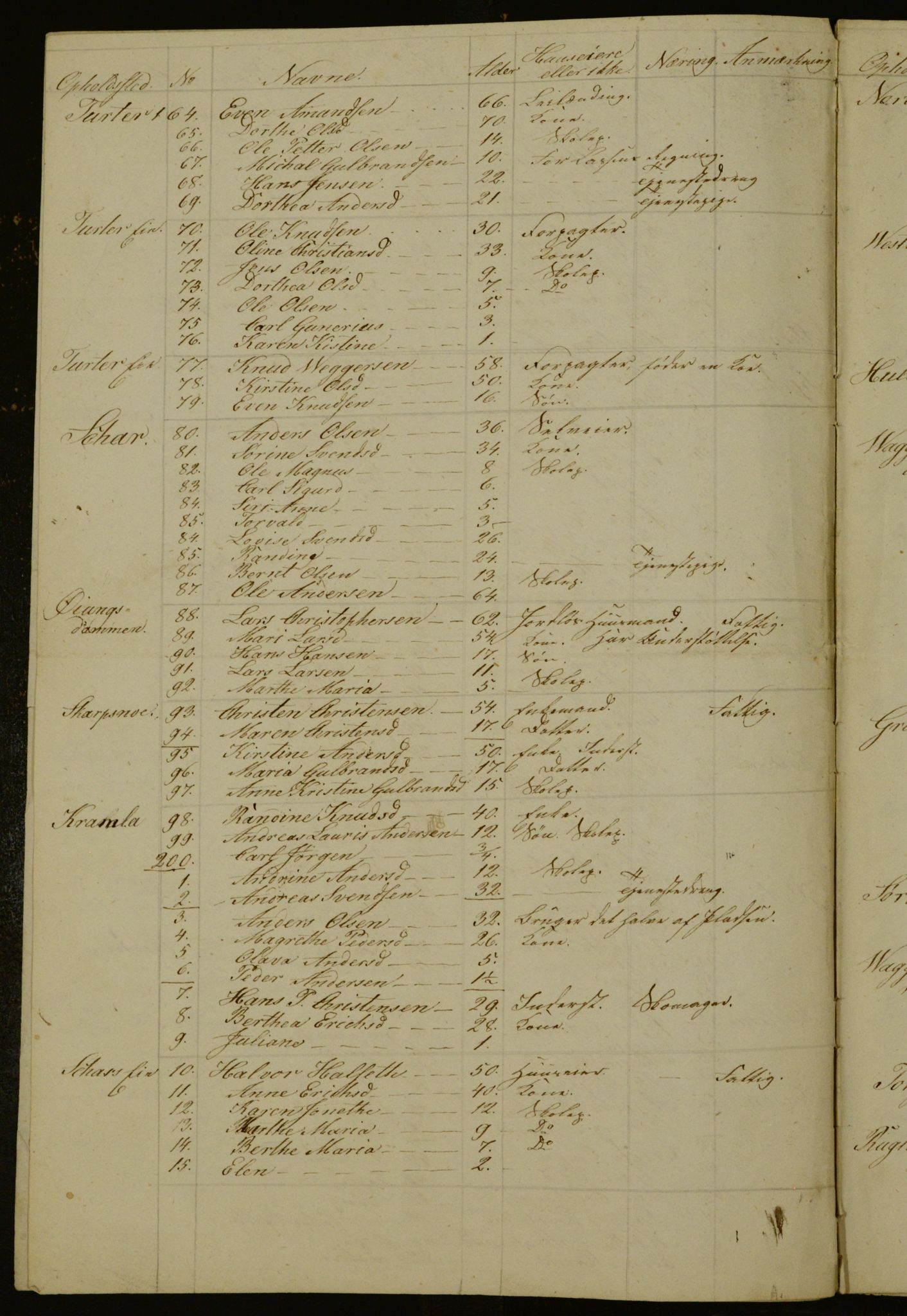 OBA, Census for Aker 1840, 1840