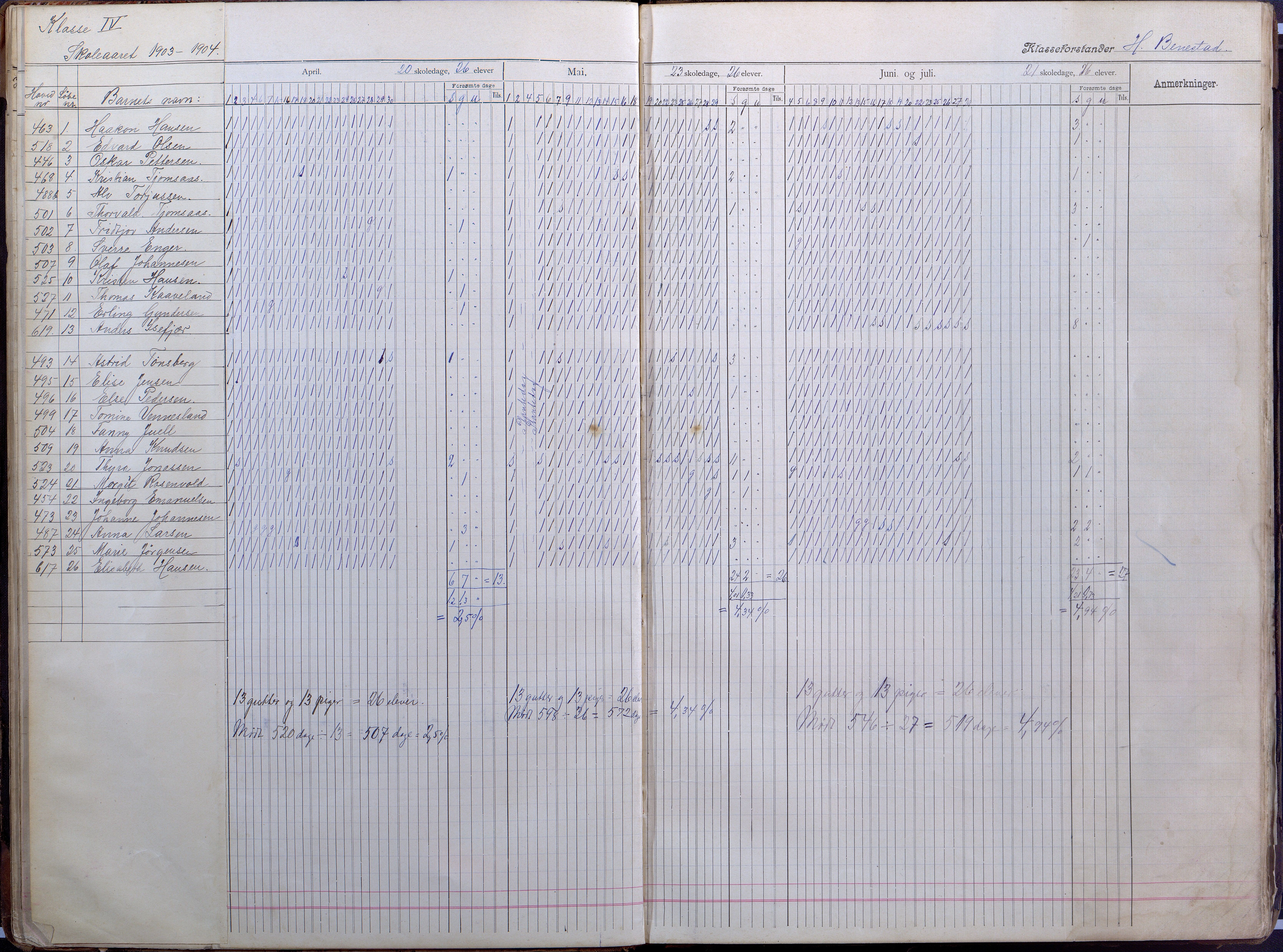 Lillesand kommune, AAKS/KA0926-PK/2/03/L0008: Folkeskolen - Dagbok IV klasse, 1898-1914