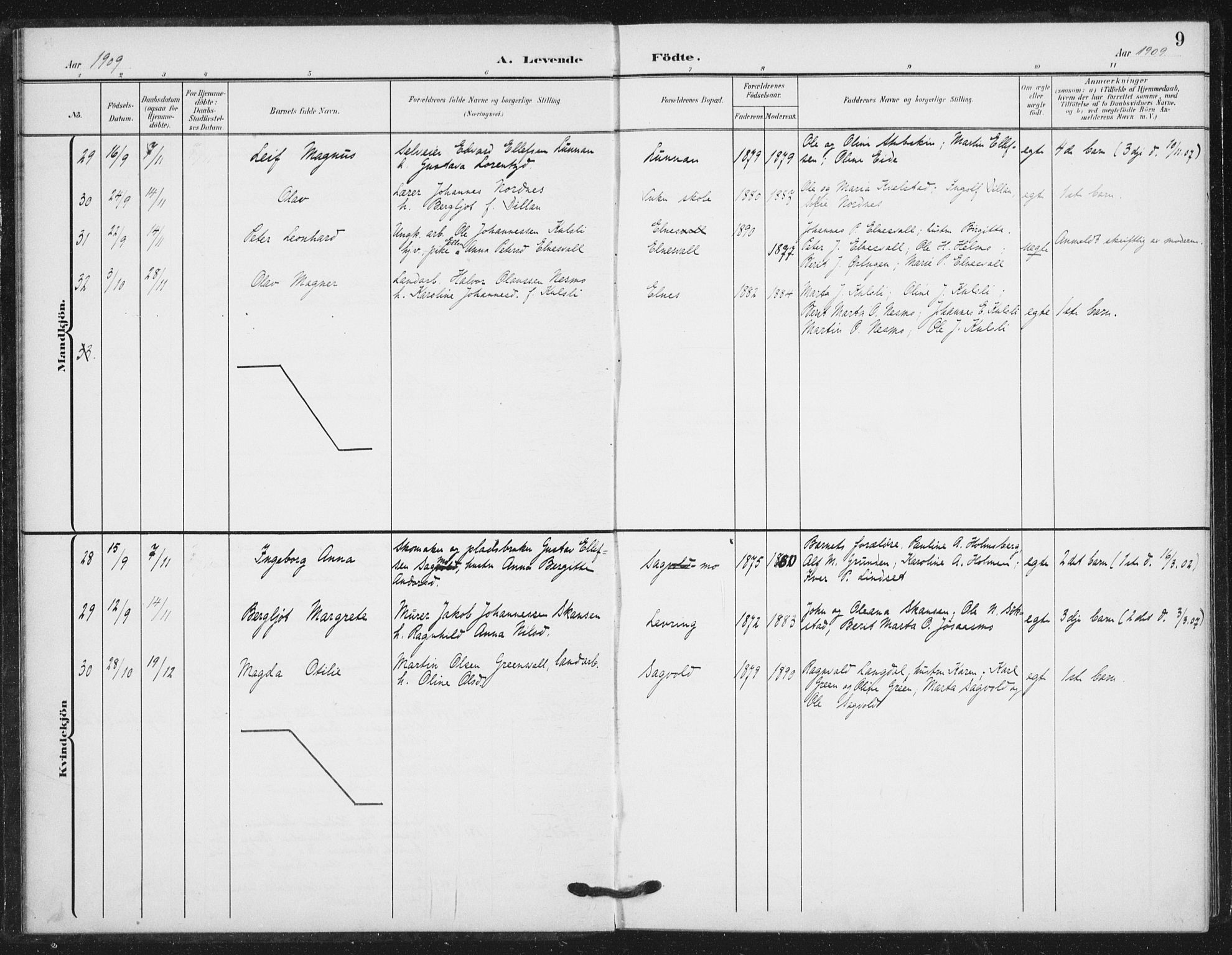 Ministerialprotokoller, klokkerbøker og fødselsregistre - Nord-Trøndelag, SAT/A-1458/724/L0264: Parish register (official) no. 724A02, 1908-1915, p. 9
