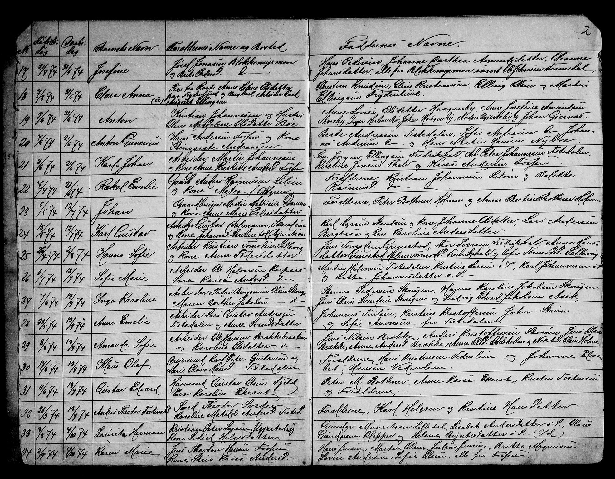 Berg prestekontor Kirkebøker, AV/SAO-A-10902/G/Gb/L0001: Parish register (copy) no. II 1, 1874-1946, p. 2