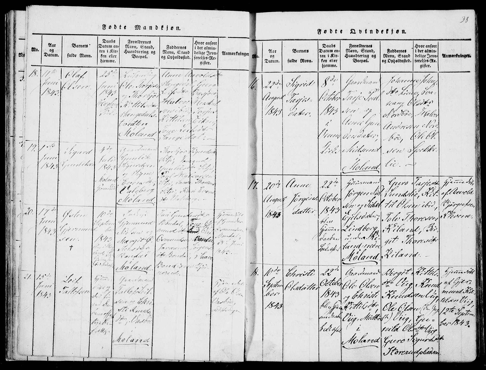 Fyresdal kirkebøker, SAKO/A-263/F/Fa/L0004: Parish register (official) no. I 4, 1815-1854, p. 38