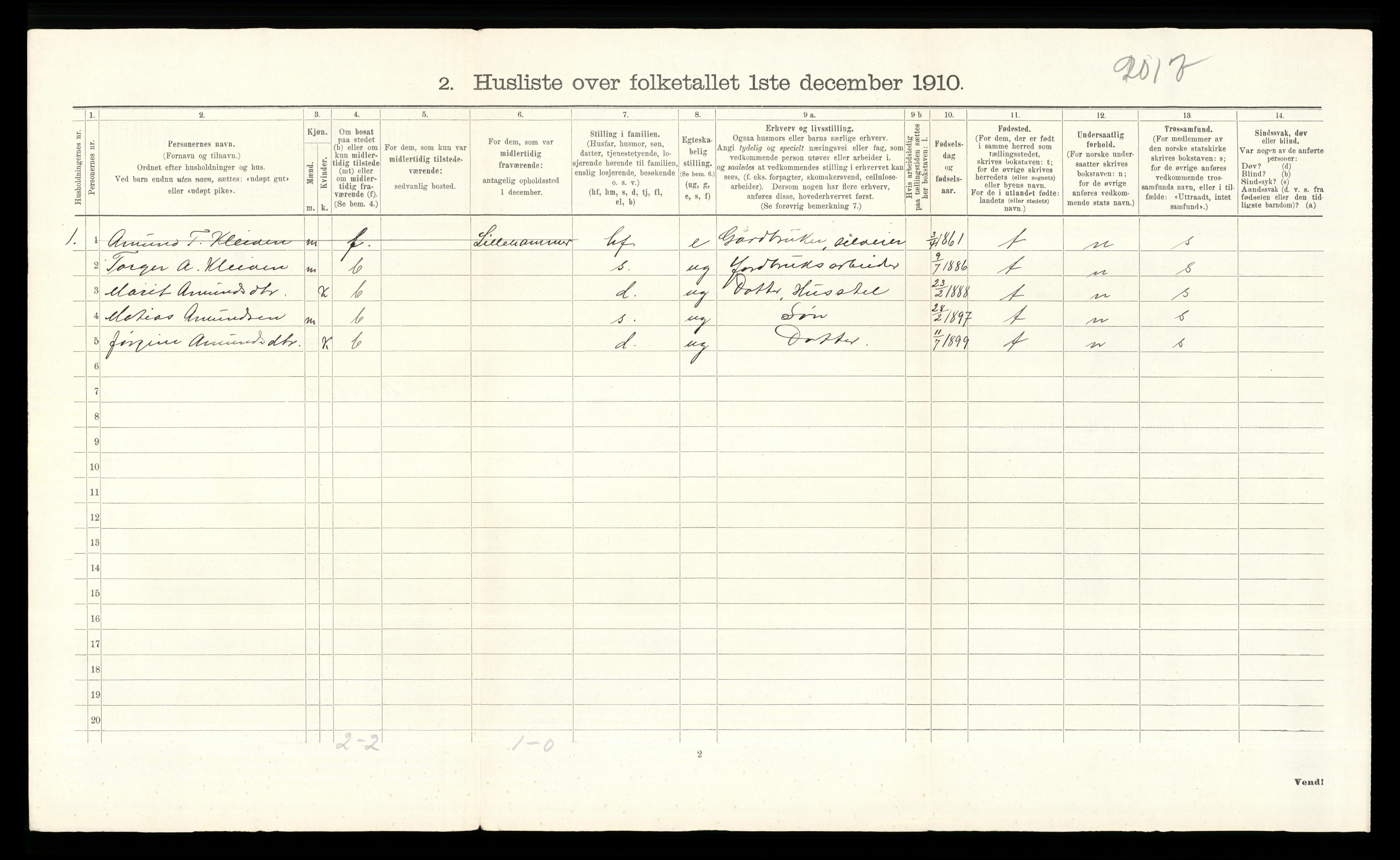RA, 1910 census for Ringebu, 1910, p. 781
