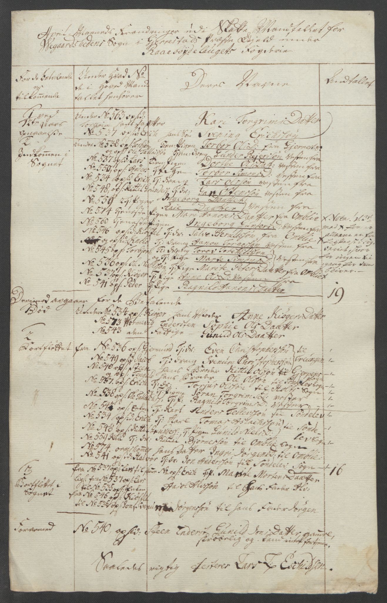 Rentekammeret inntil 1814, Reviderte regnskaper, Fogderegnskap, AV/RA-EA-4092/R40/L2517: Ekstraskatten Råbyggelag, 1762-1763, p. 516